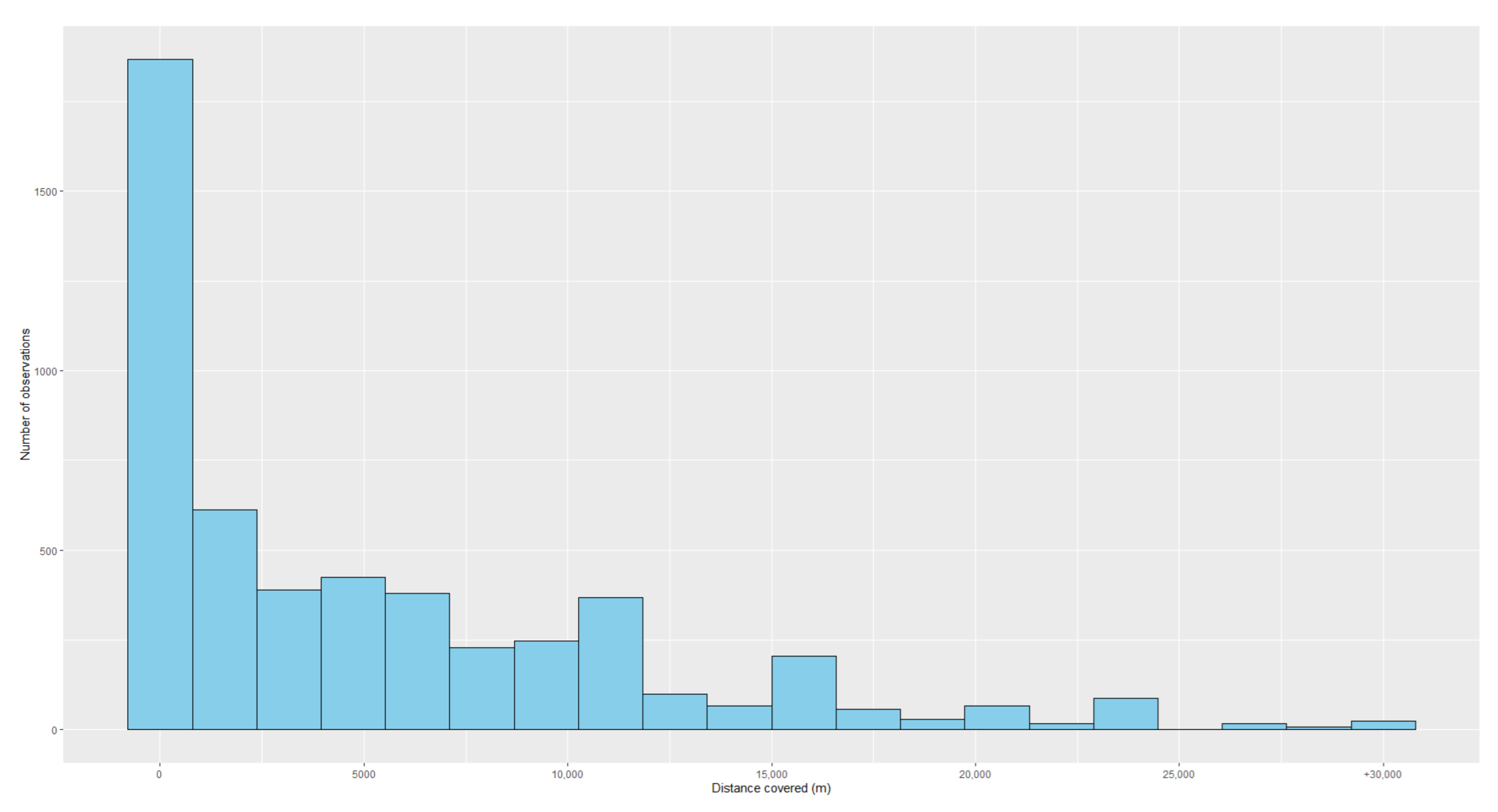Sustainability 14 02645 g0a2