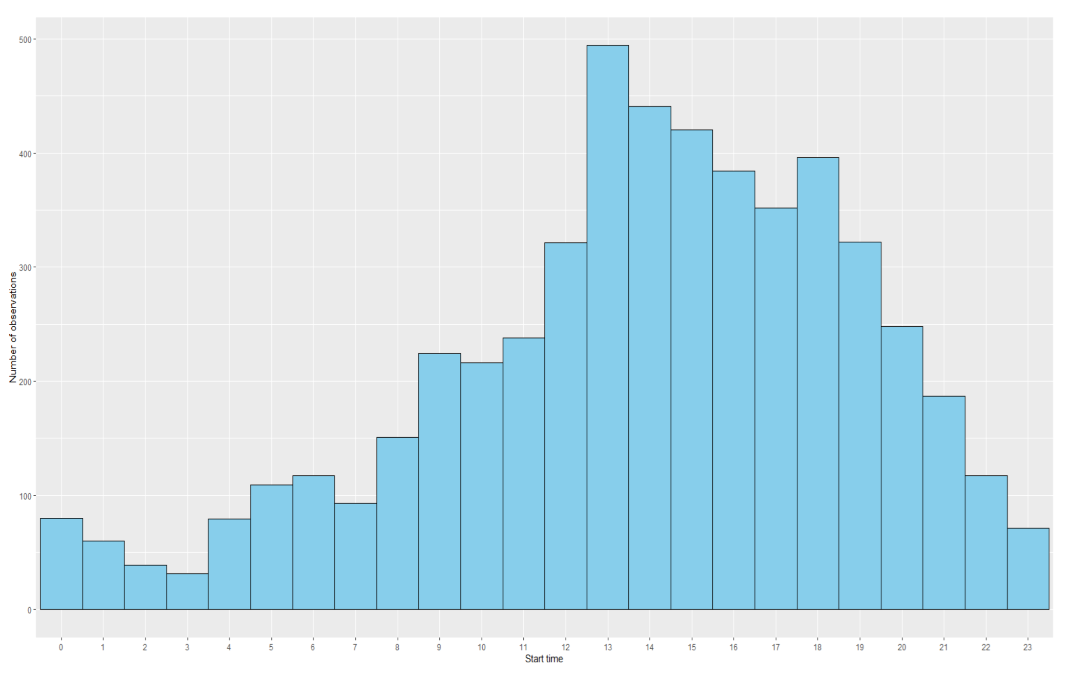 Sustainability 14 02645 g0a3