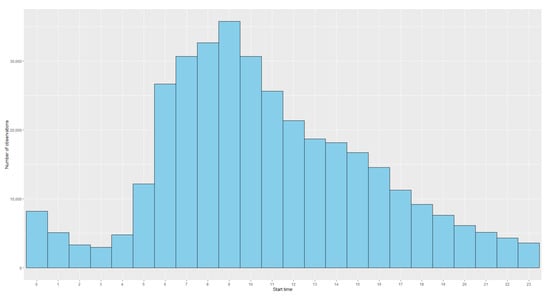 Sustainability 14 02645 g0a6 550