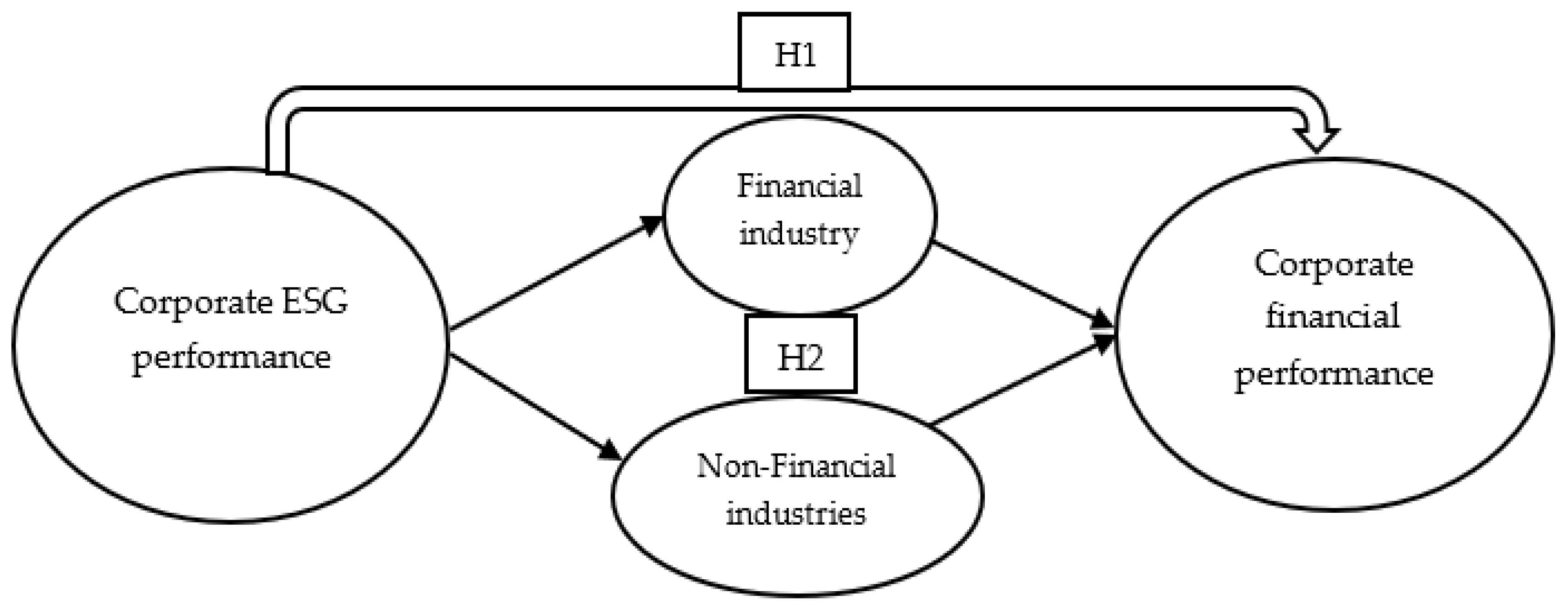 Sustainability 14 02647 g0a1
