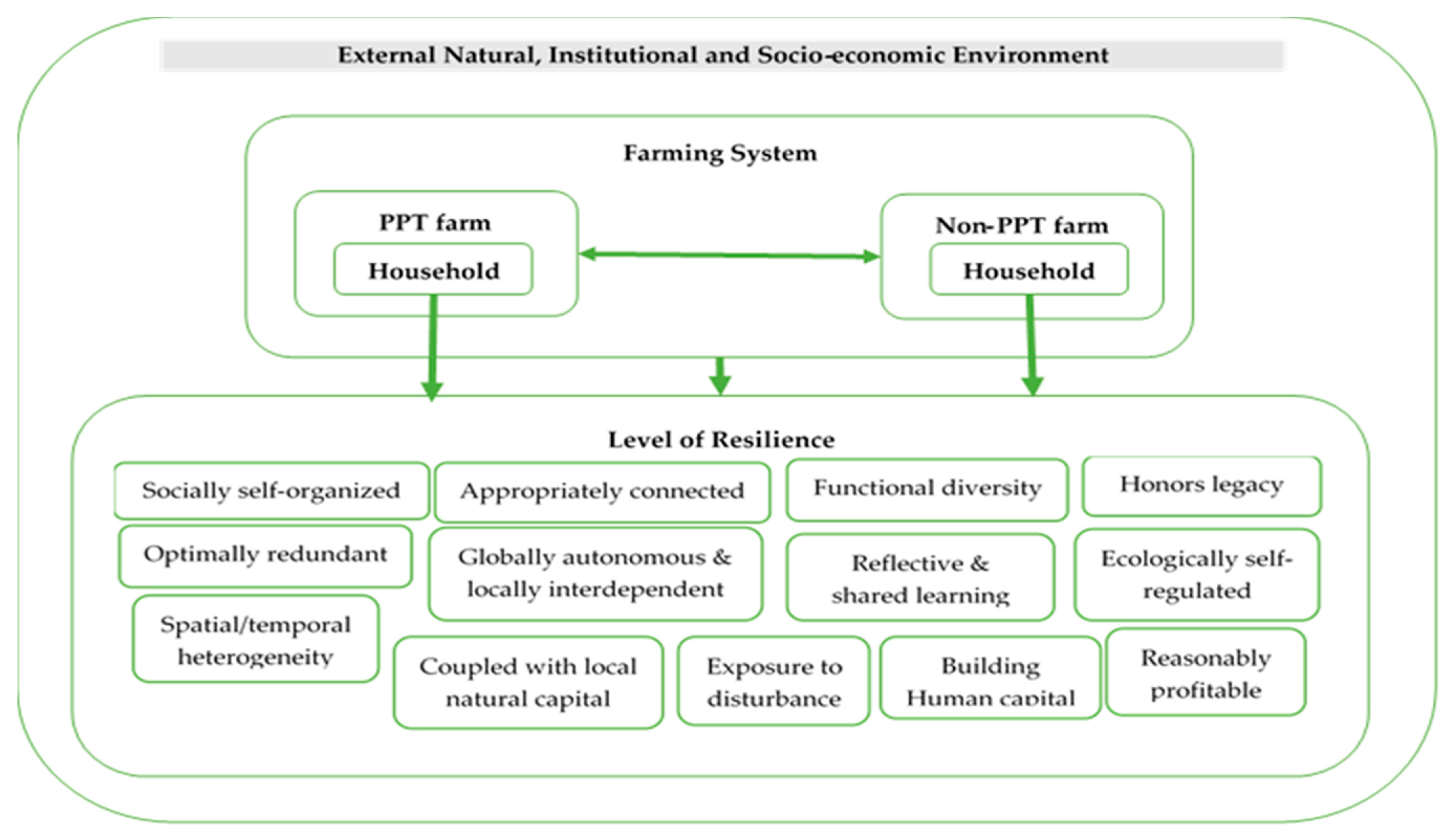 Sustainability 14 02648 g002