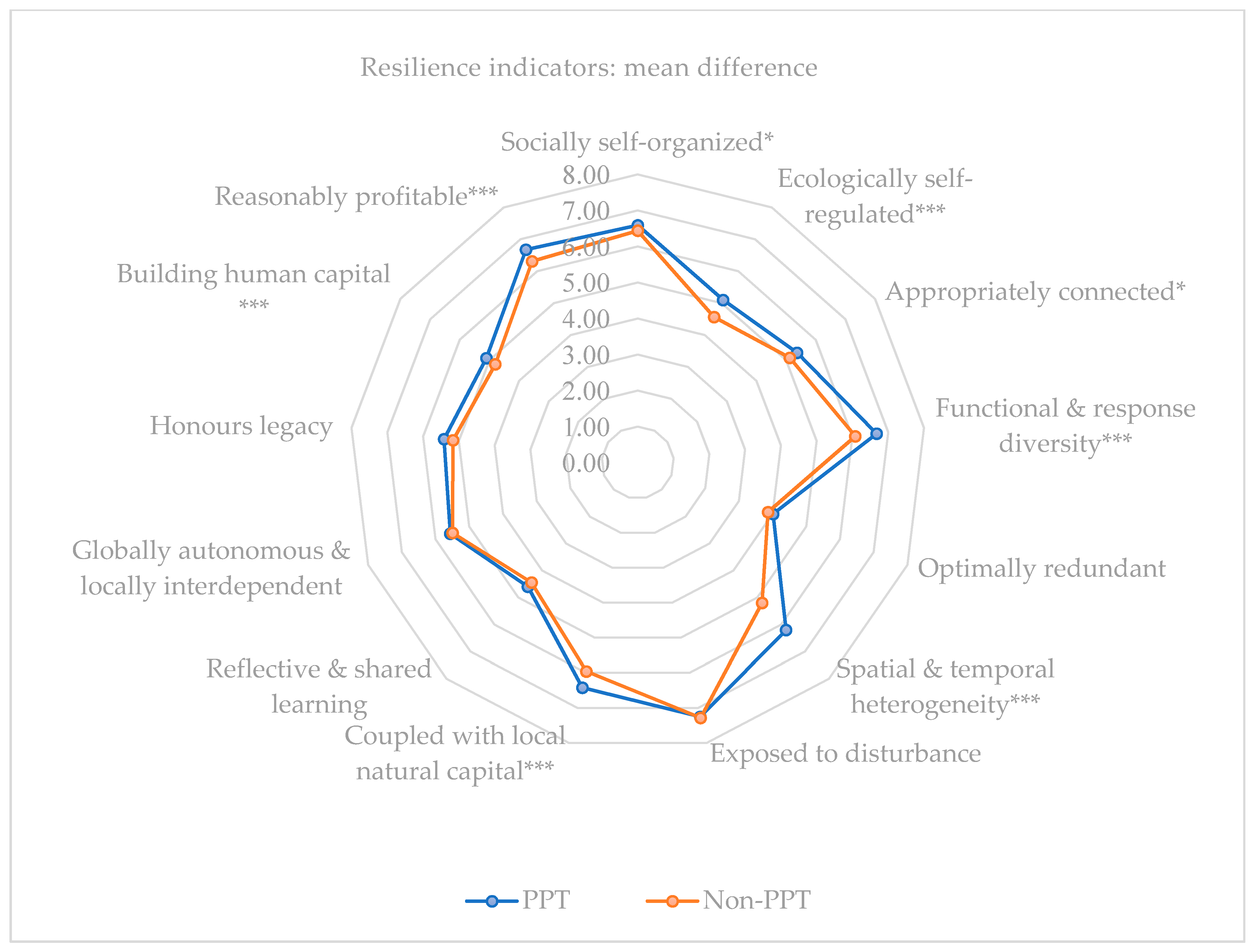 Sustainability 14 02648 g003