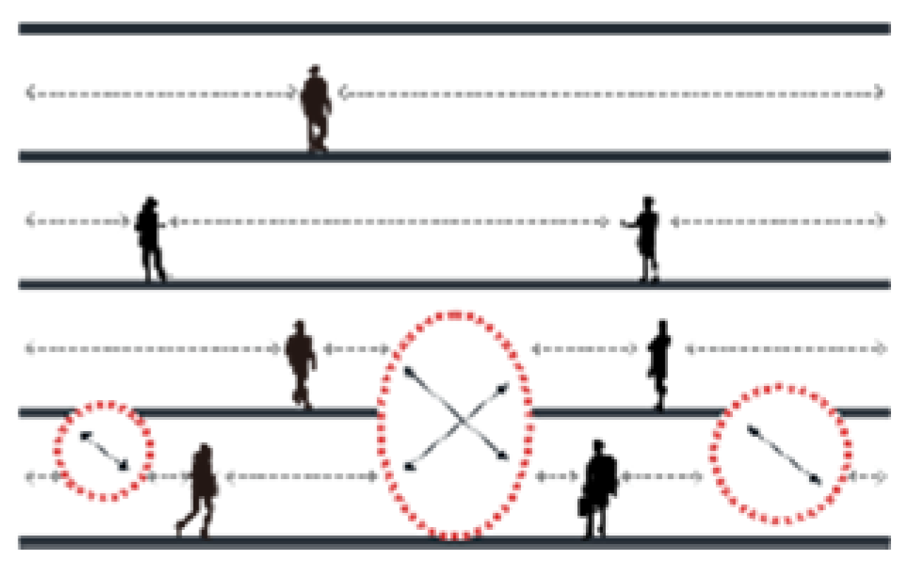 Sustainability 14 02649 i031