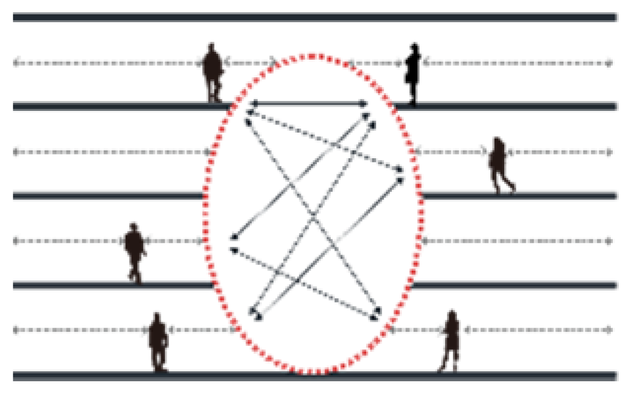 Sustainability 14 02649 i032