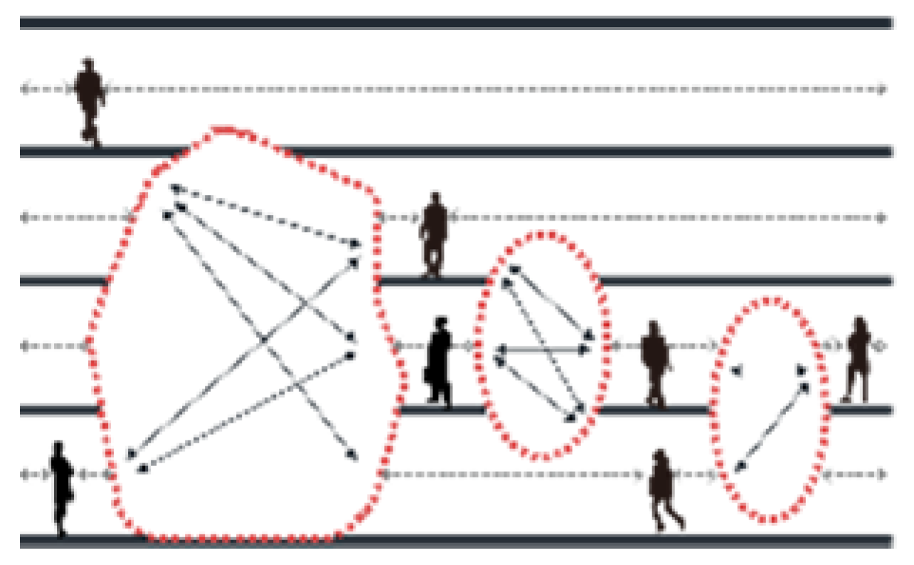 Sustainability 14 02649 i033
