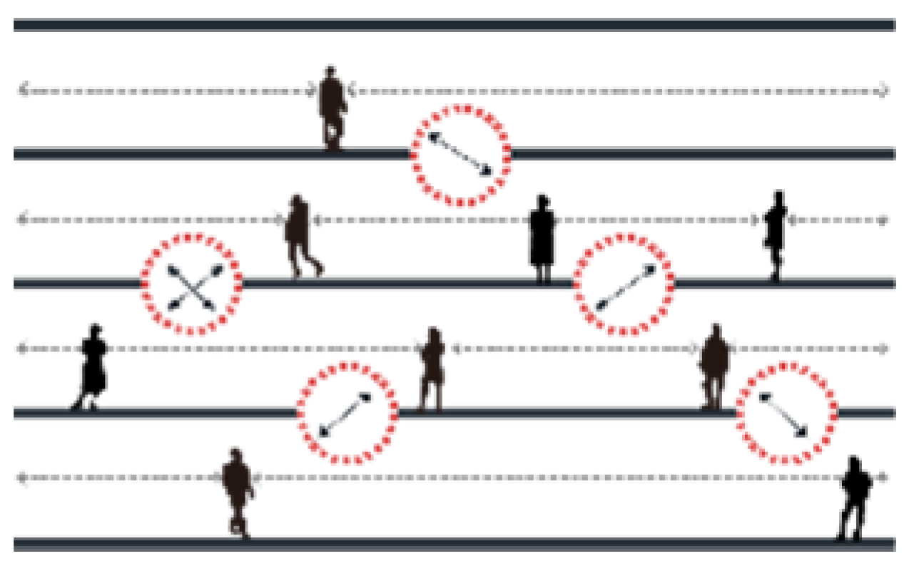 Sustainability 14 02649 i036