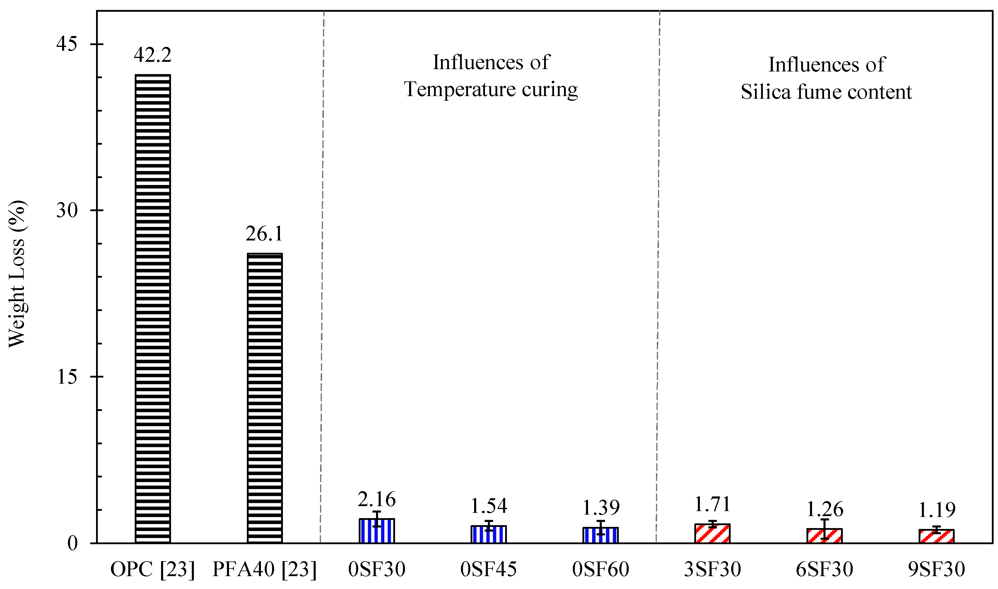 Sustainability 14 02652 g003 Sustainability 14 02652 g003