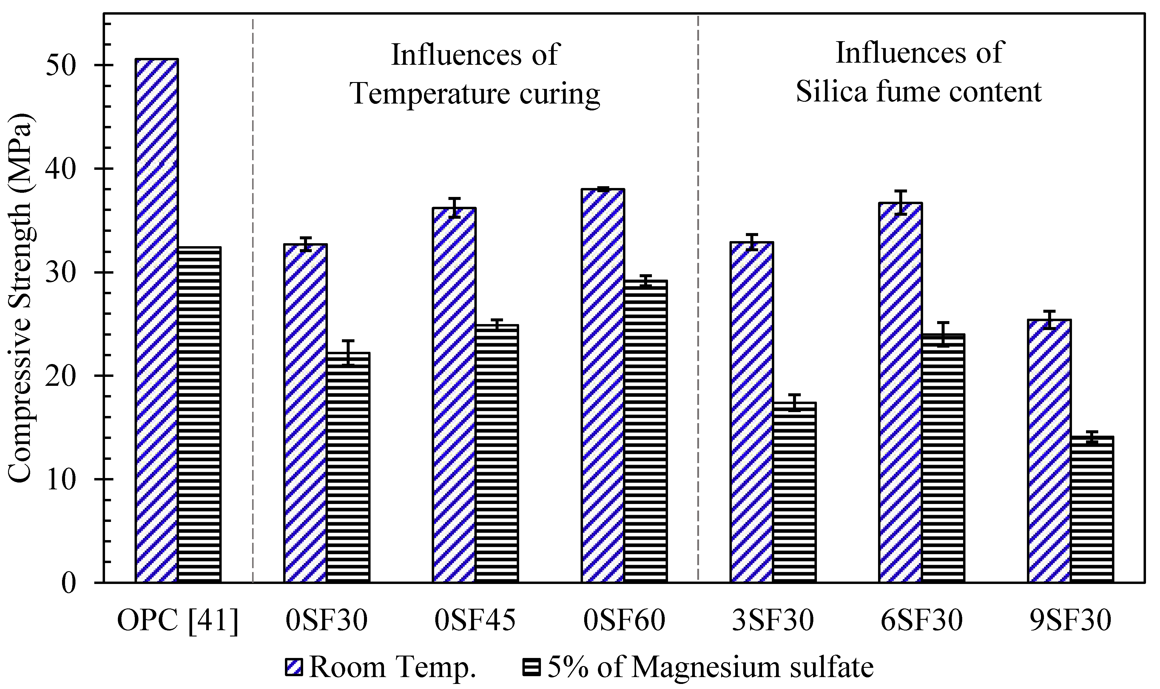 Sustainability 14 02652 g004 Sustainability 14 02652 g004