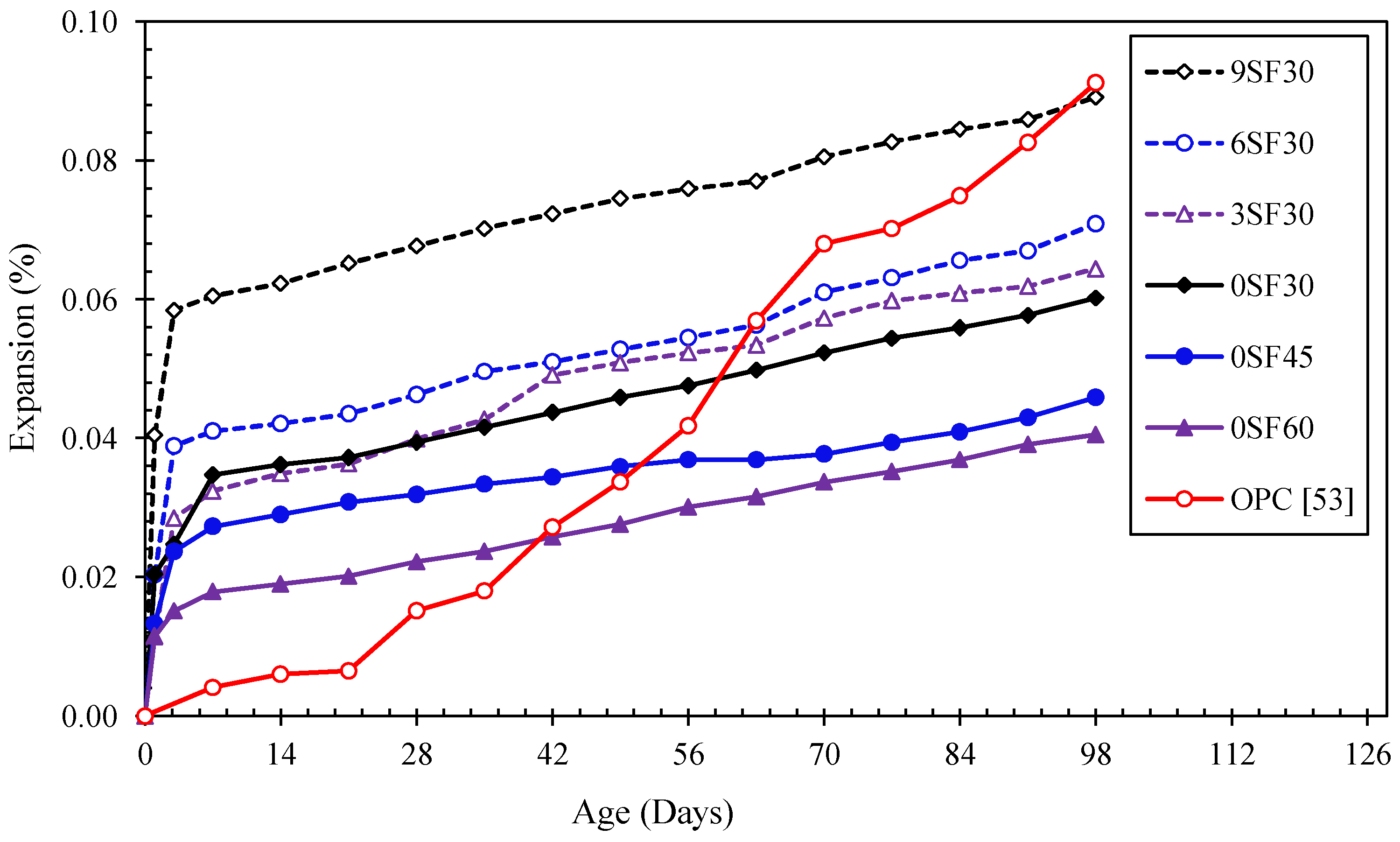 Sustainability 14 02652 g005 Sustainability 14 02652 g005
