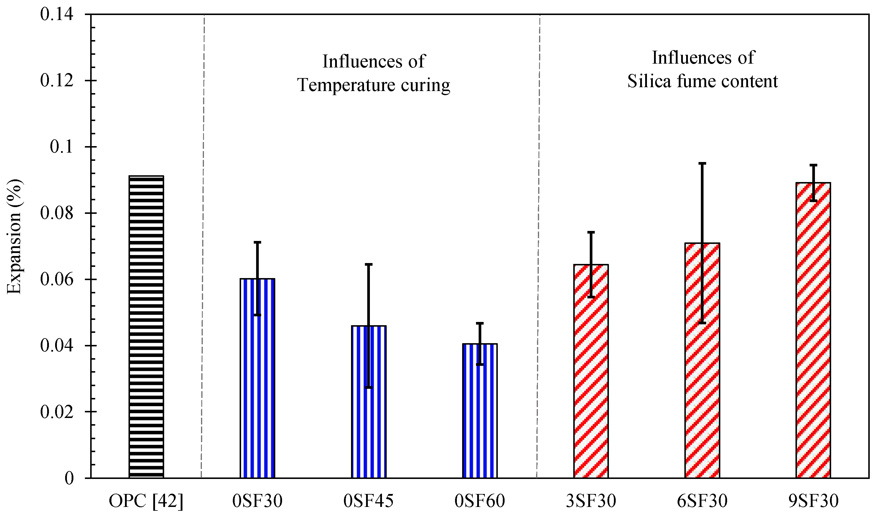 Sustainability 14 02652 g006 Sustainability 14 02652 g006