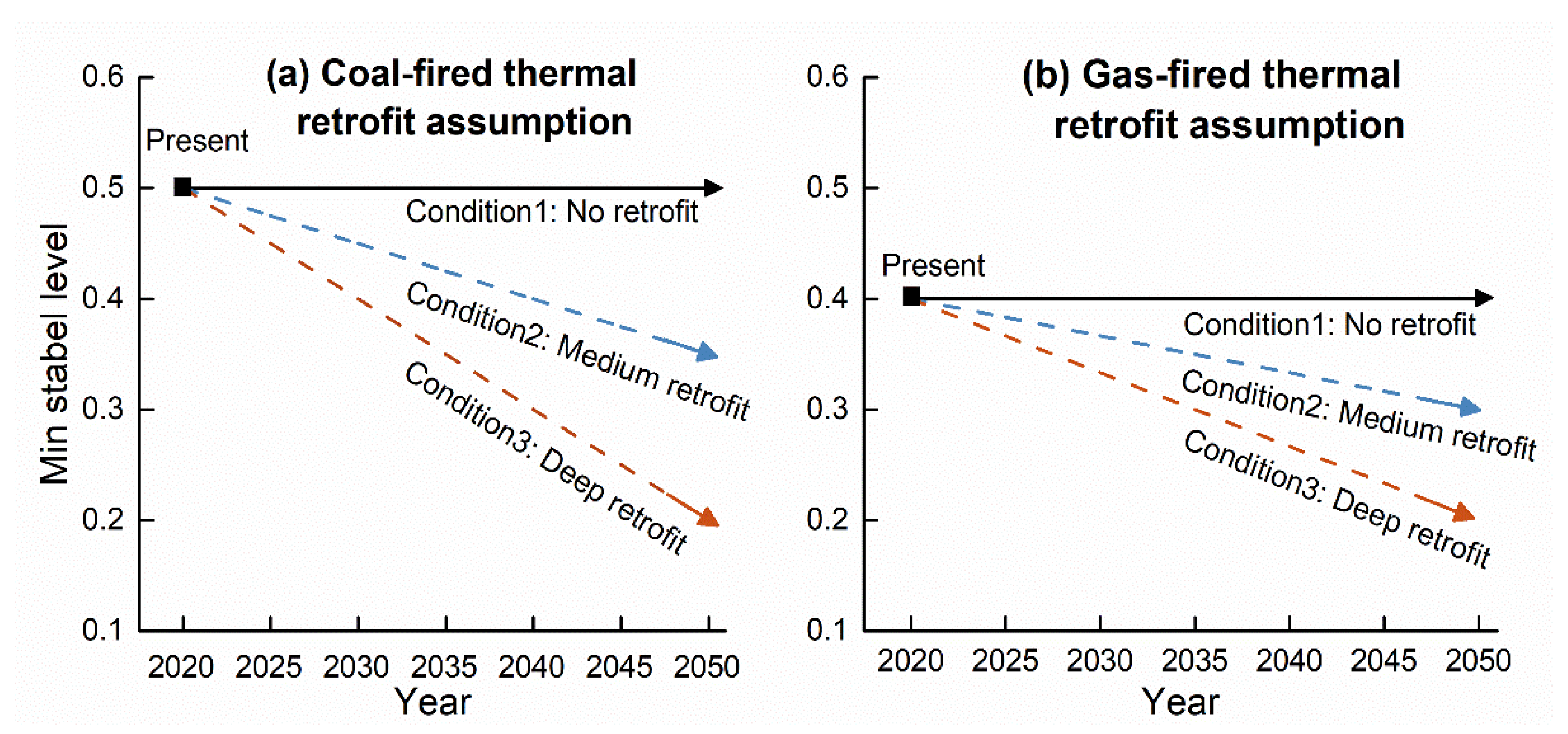 Sustainability 14 02656 g002
