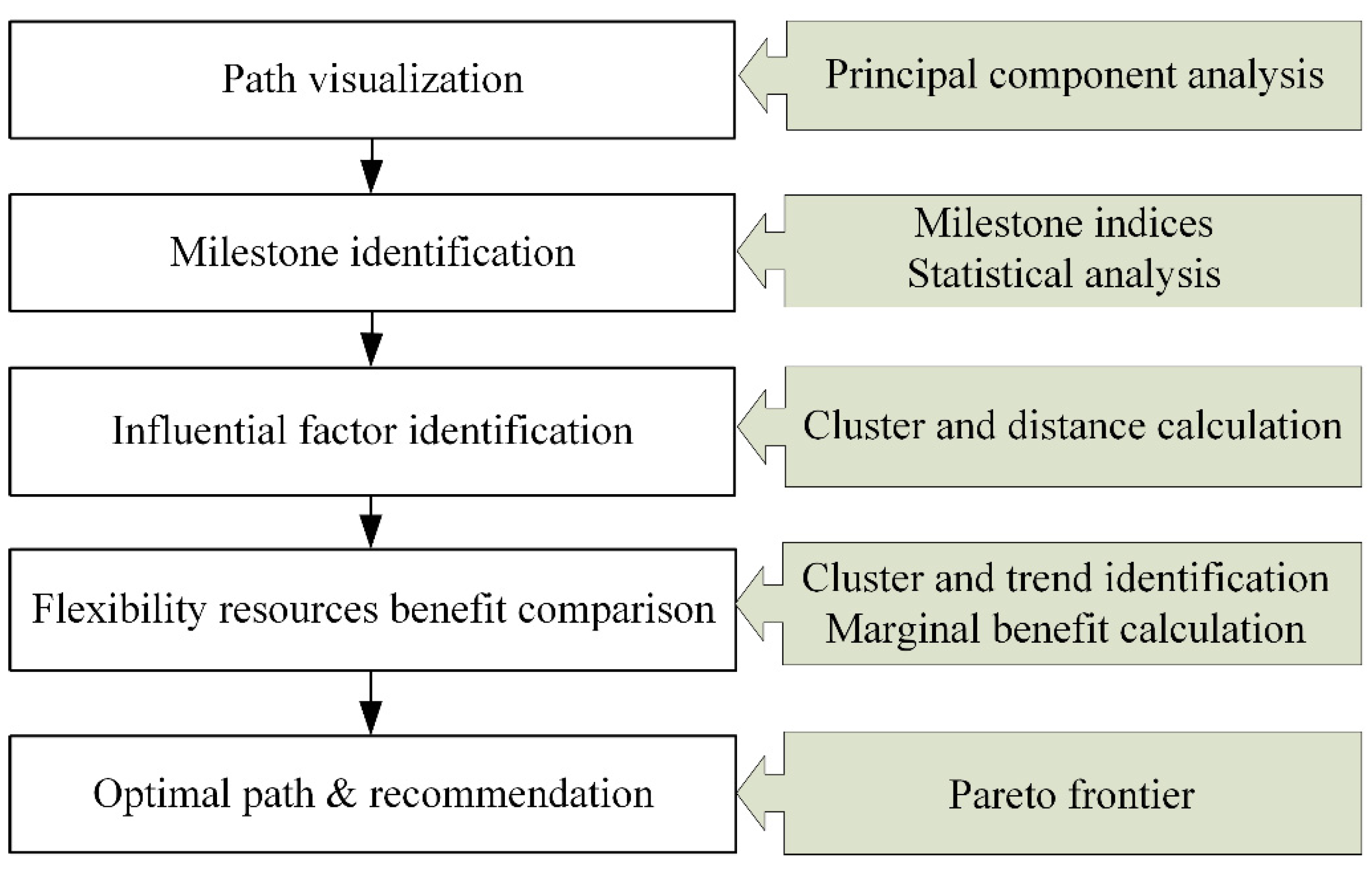 Sustainability 14 02656 g003