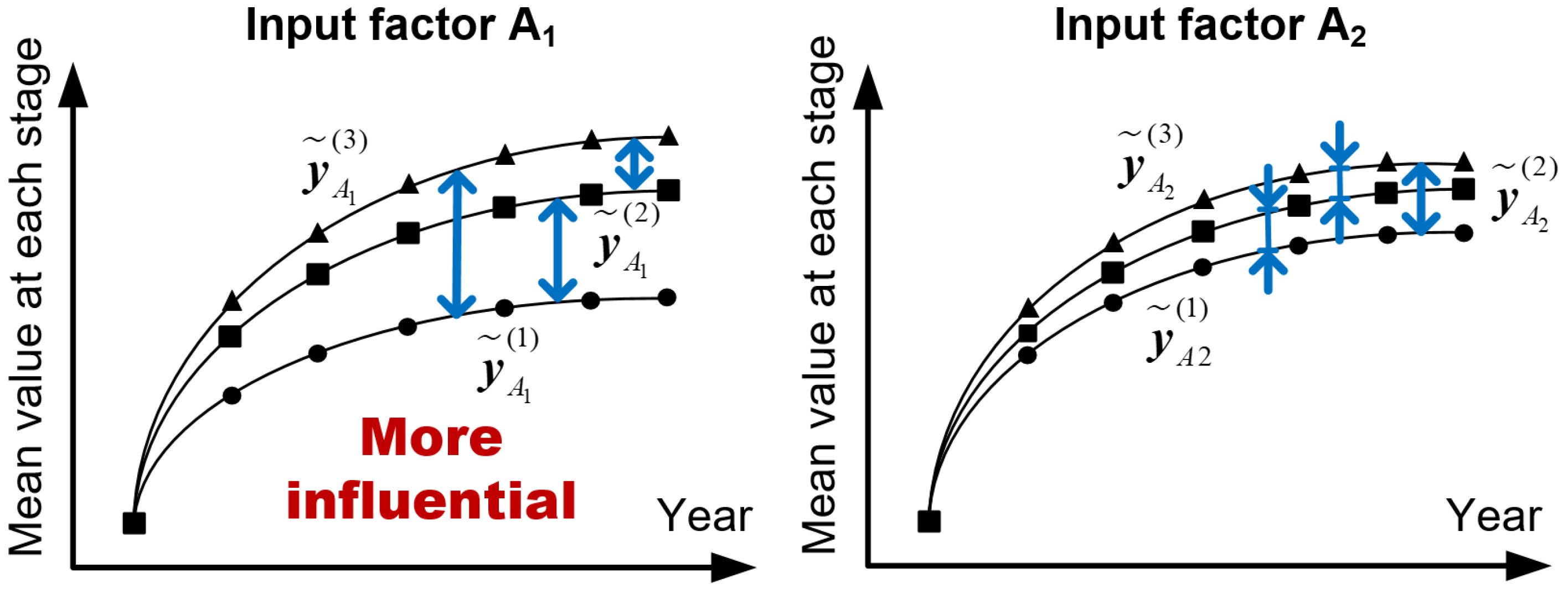 Sustainability 14 02656 g004