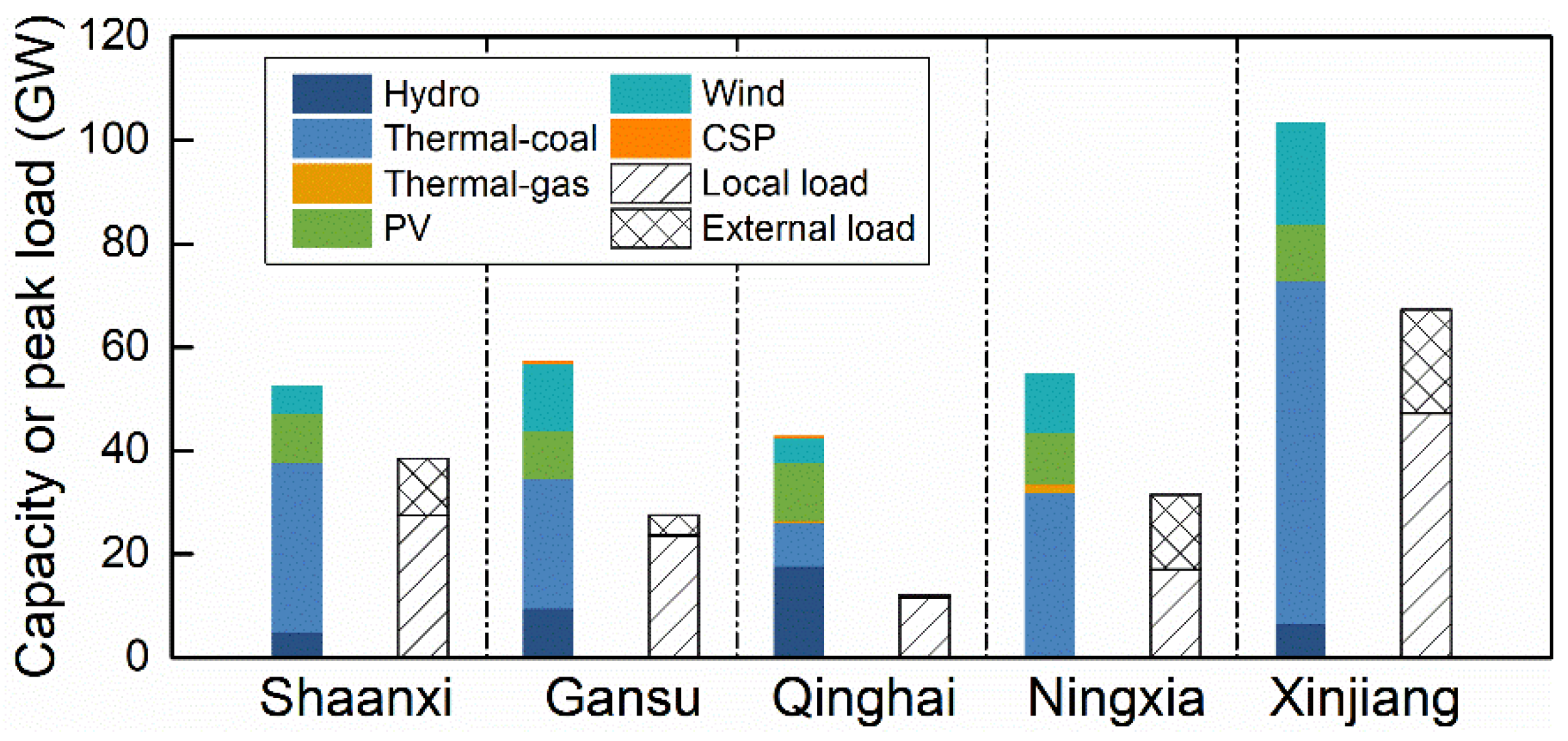 Sustainability 14 02656 g005