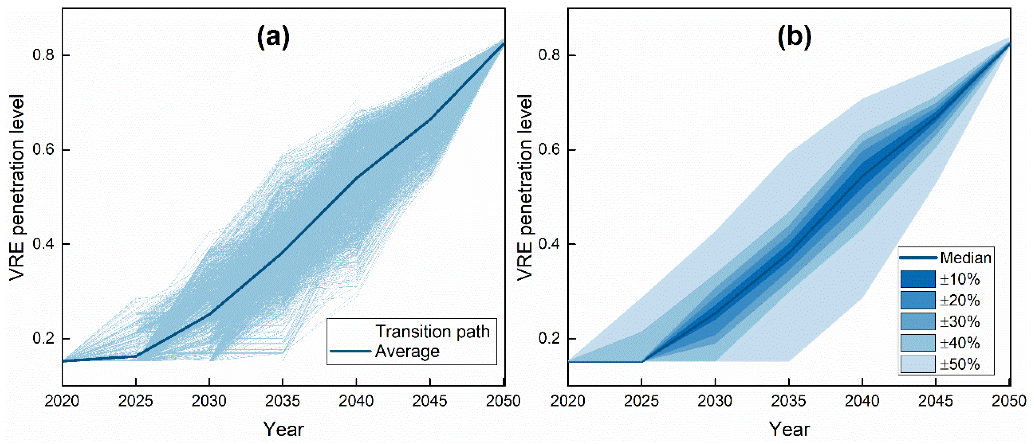 Sustainability 14 02656 g006