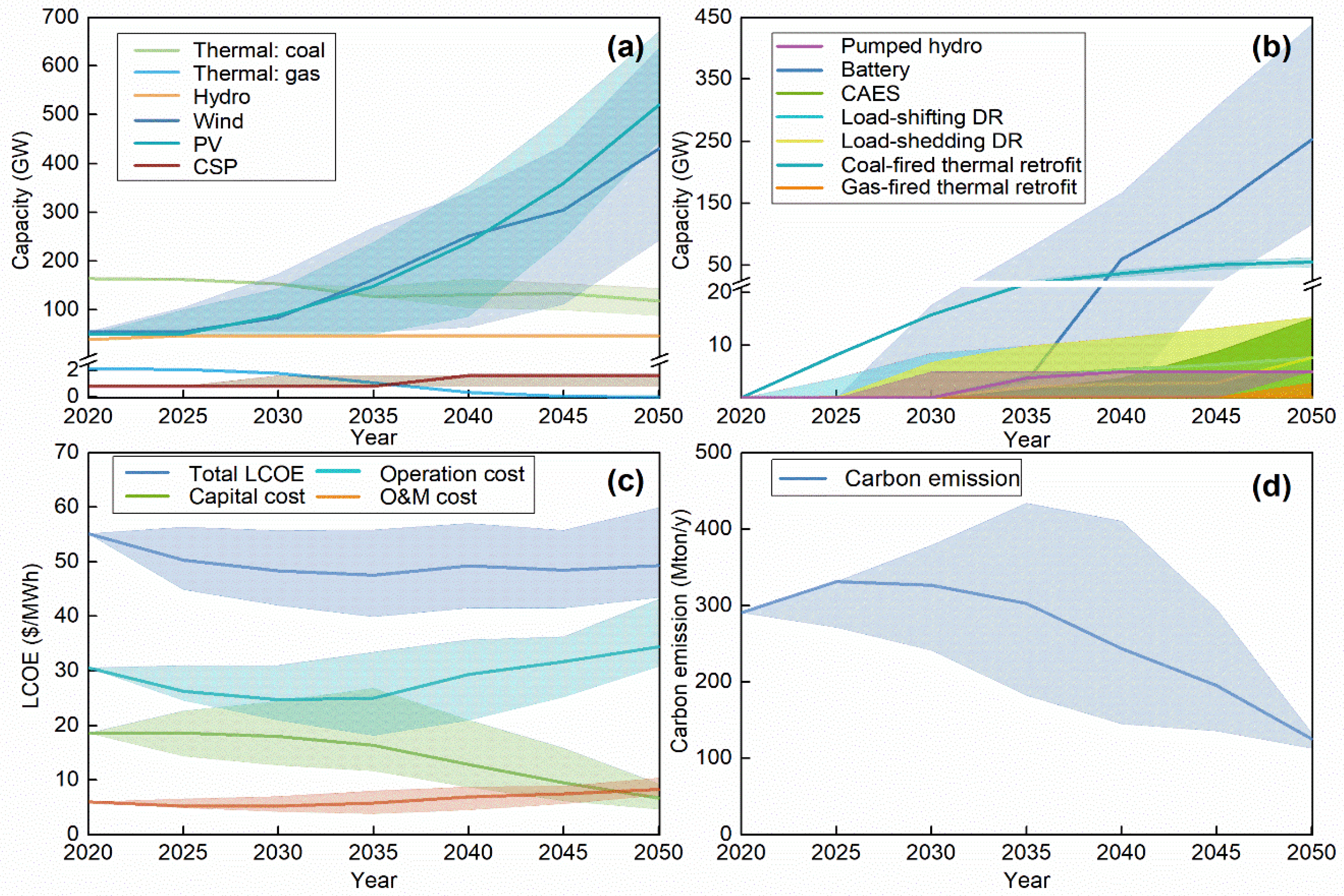 Sustainability 14 02656 g007
