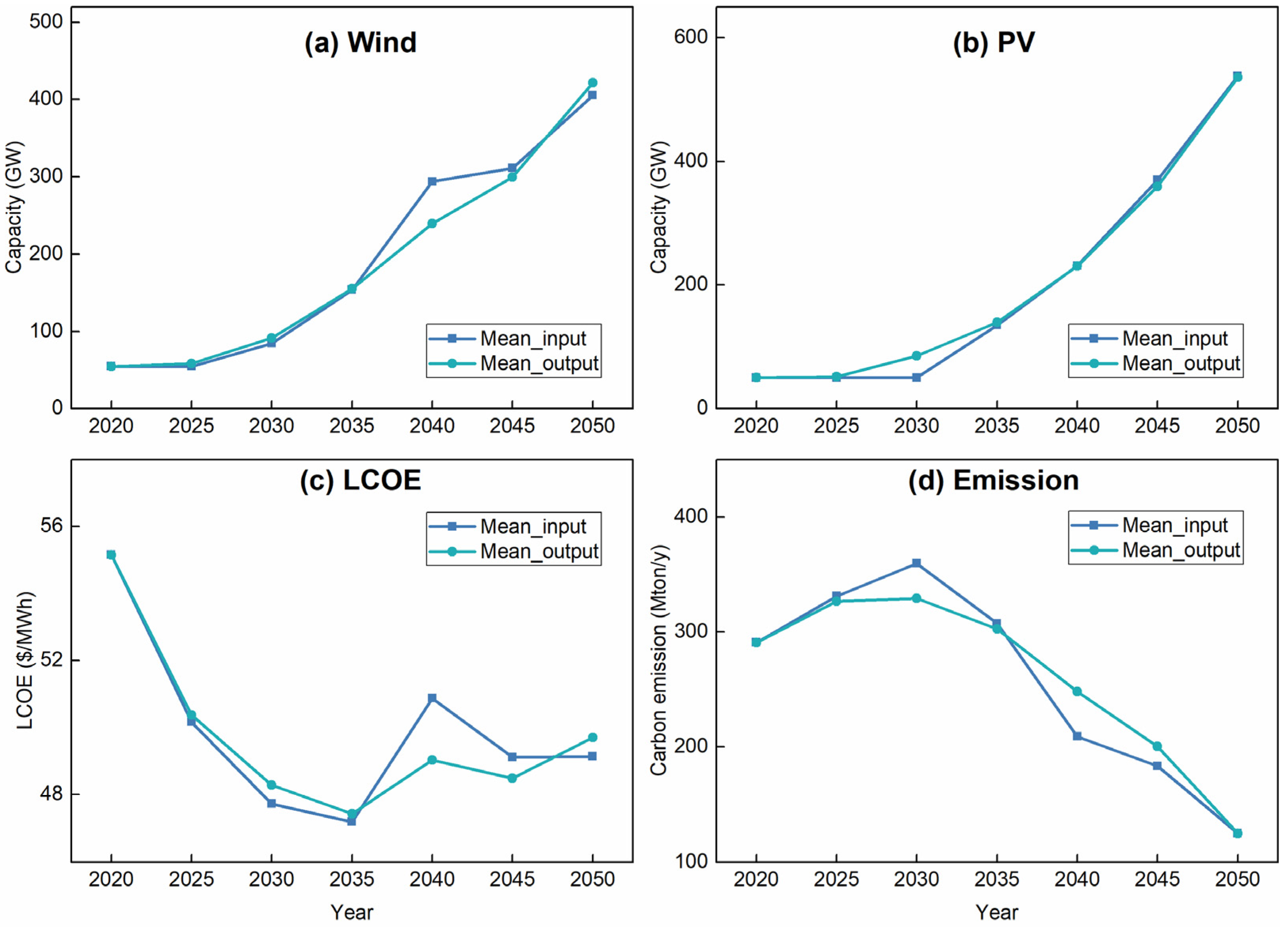 Sustainability 14 02656 g009