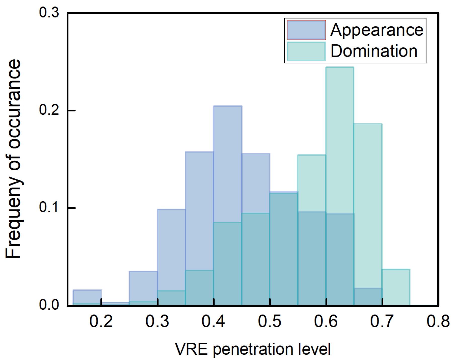 Sustainability 14 02656 g011