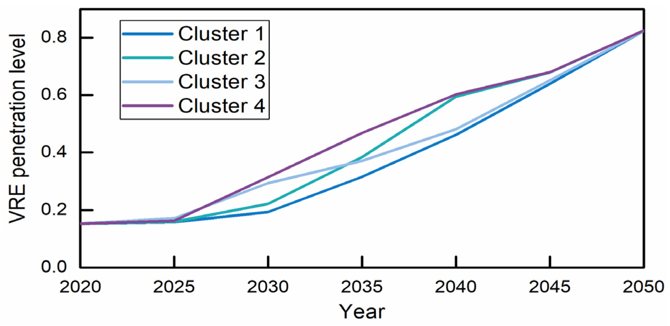Sustainability 14 02656 g012