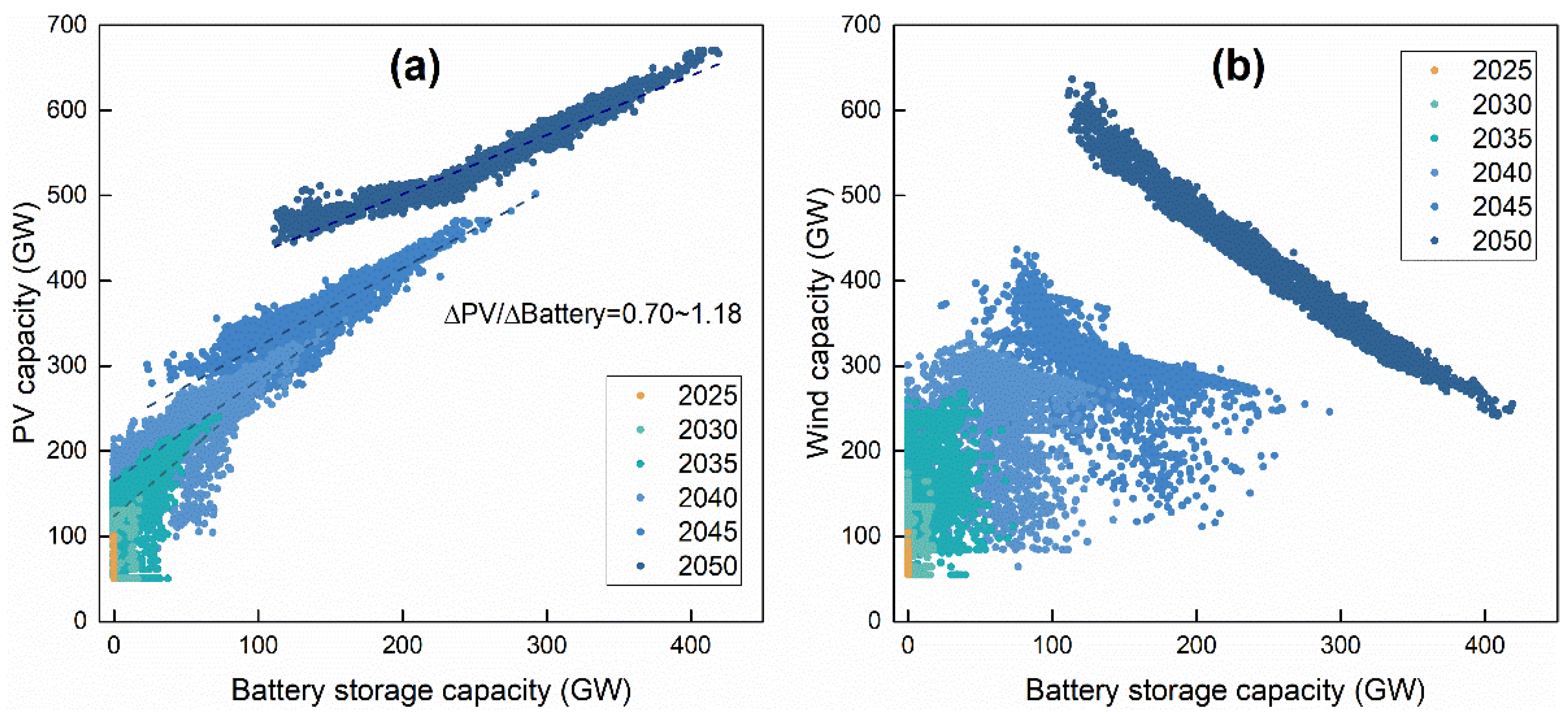 Sustainability 14 02656 g016