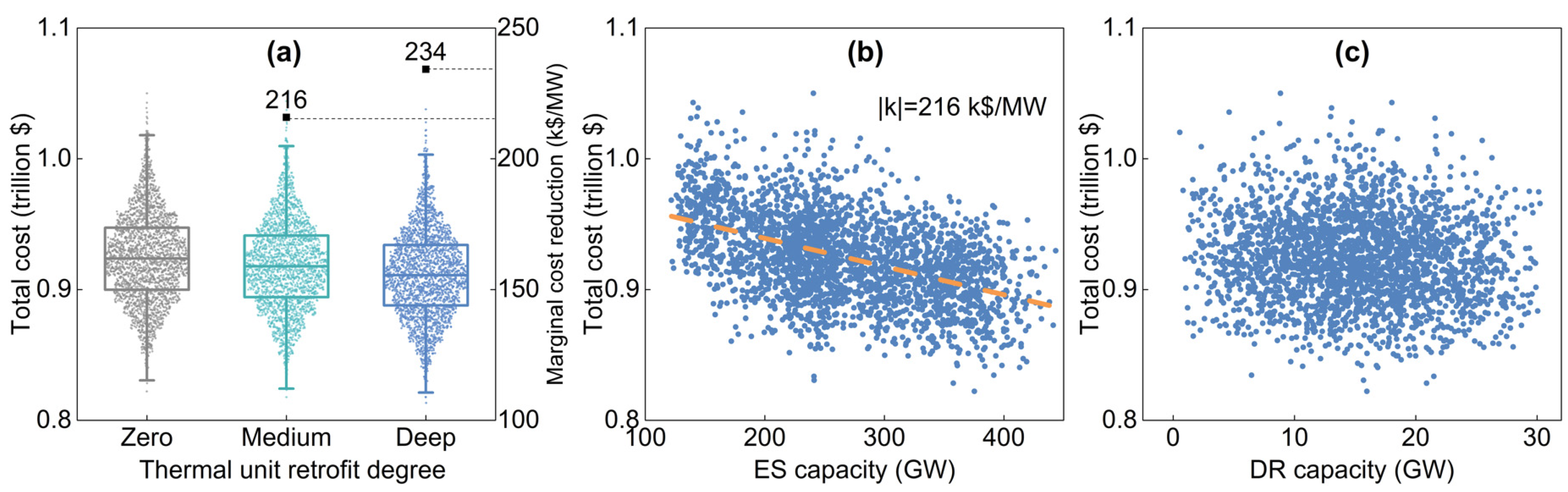 Sustainability 14 02656 g017