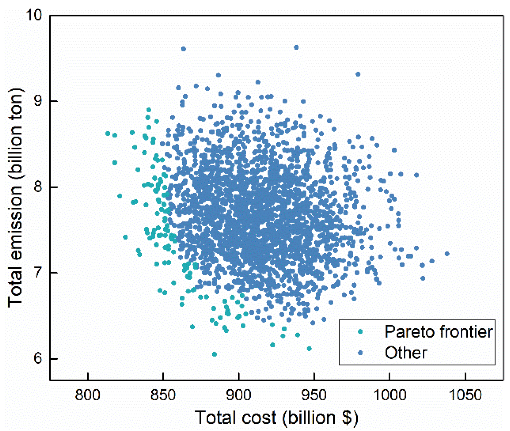 Sustainability 14 02656 g019