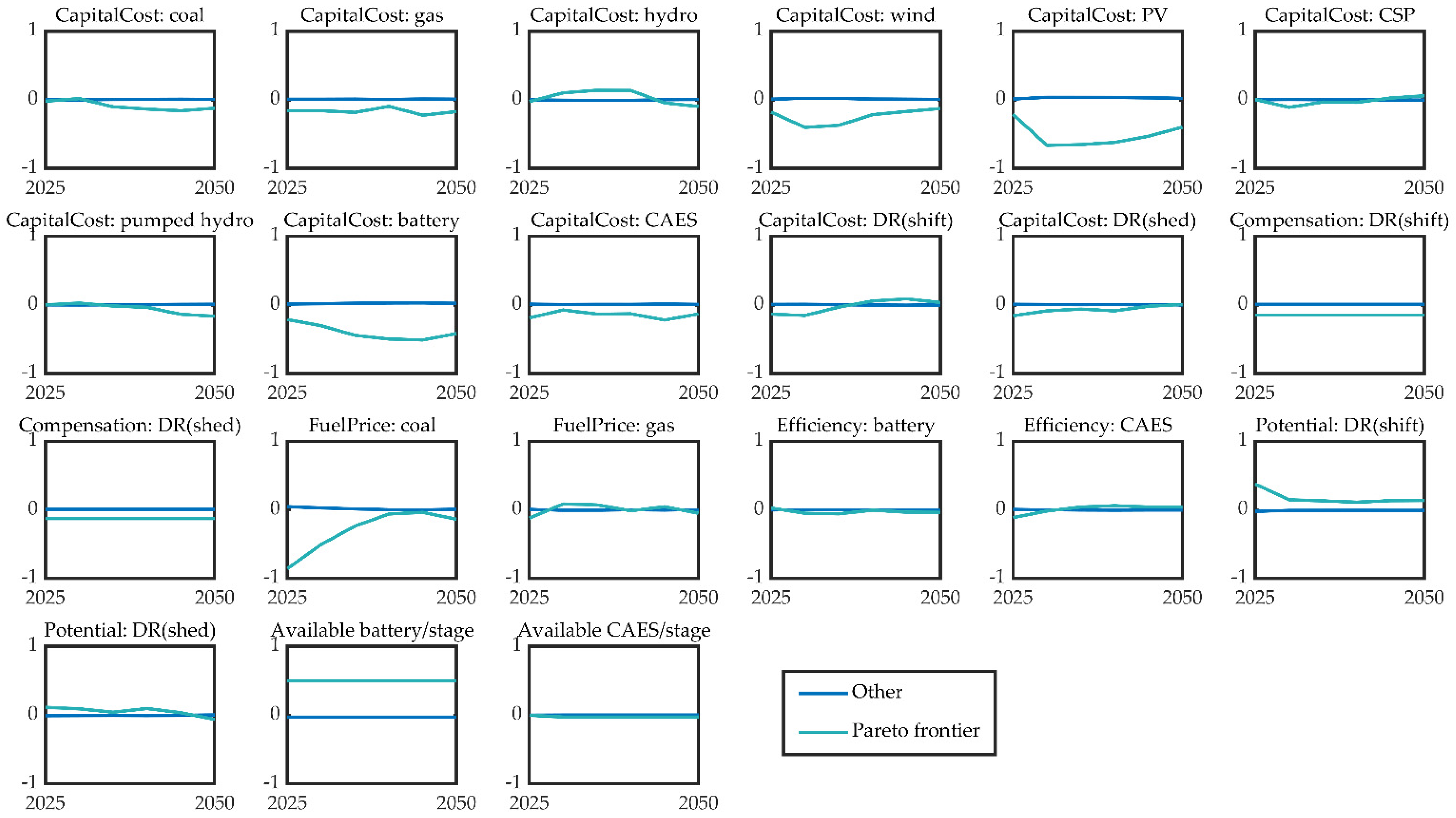 Sustainability 14 02656 g020