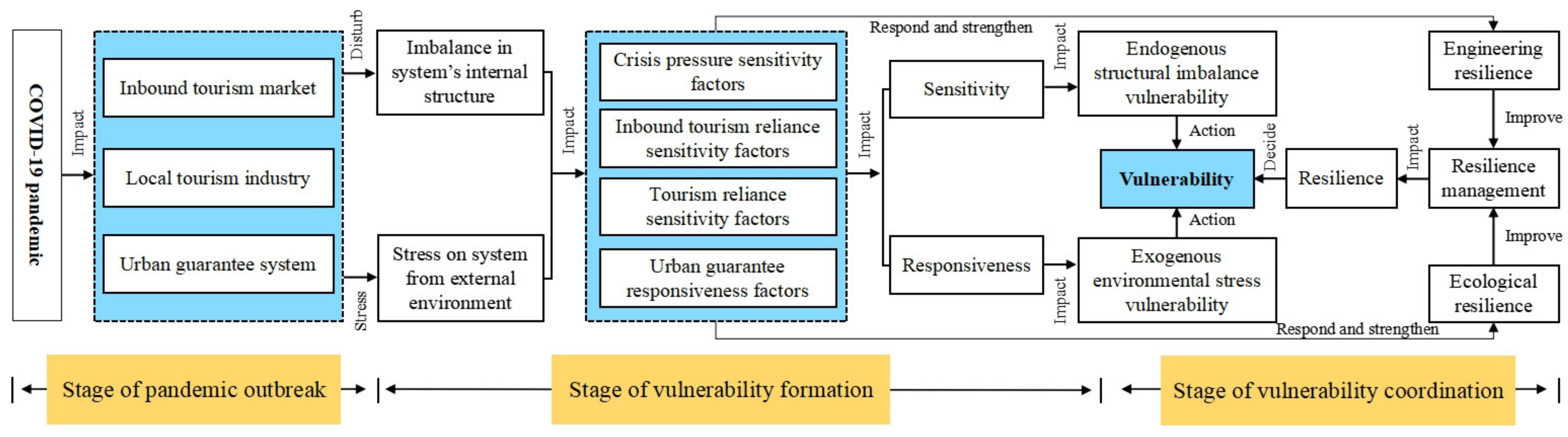Sustainability 14 02661 g002 Sustainability 14 02661 g002