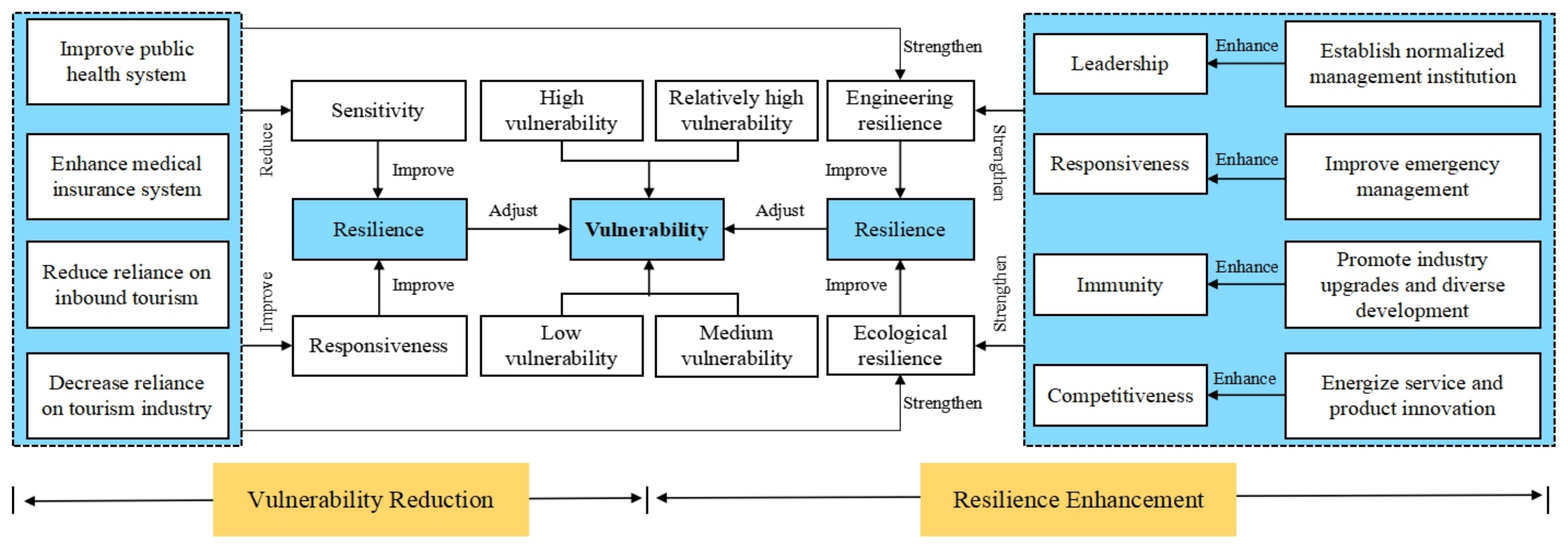 Sustainability 14 02661 g003 Sustainability 14 02661 g003