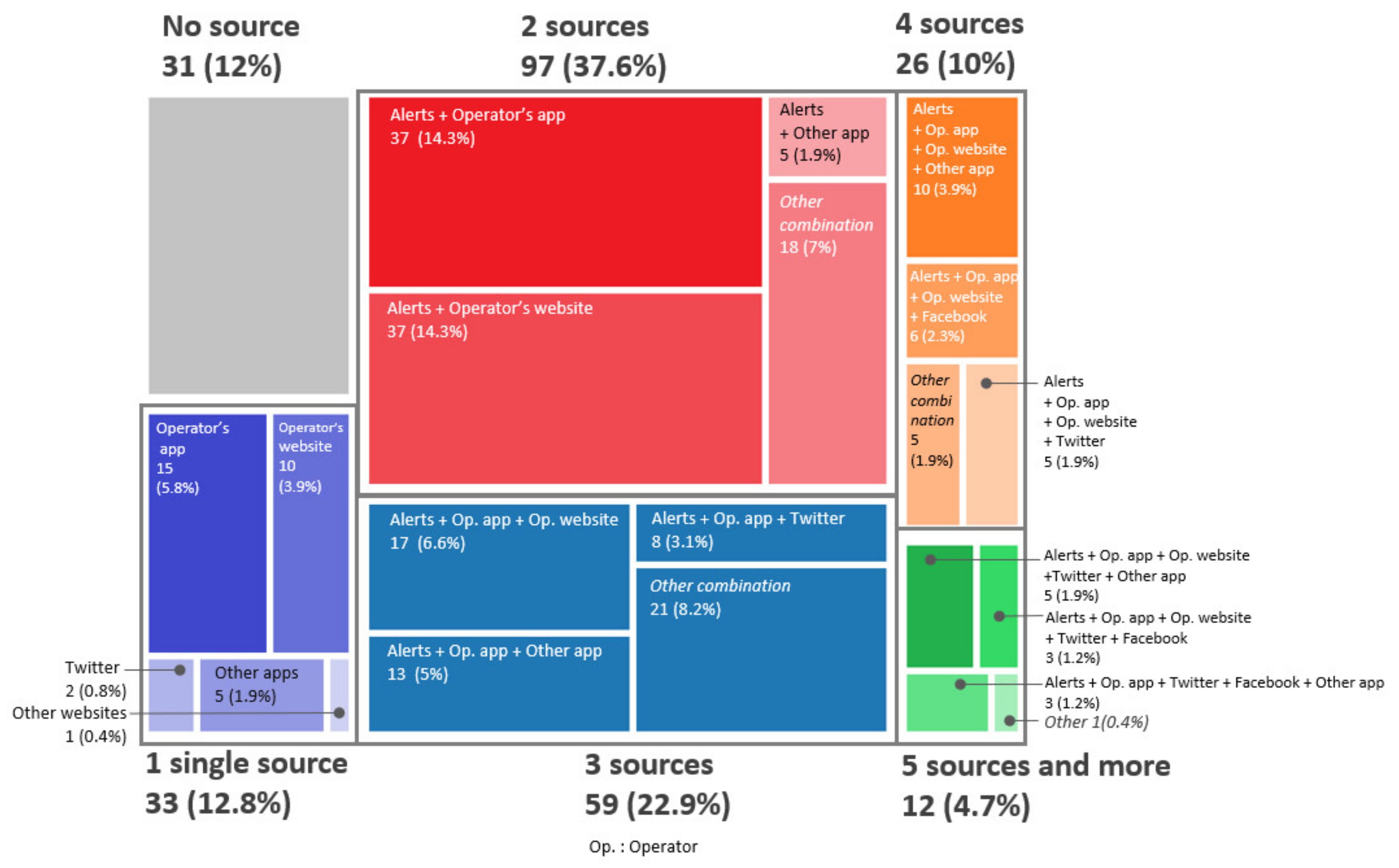 Sustainability 14 02665 g002