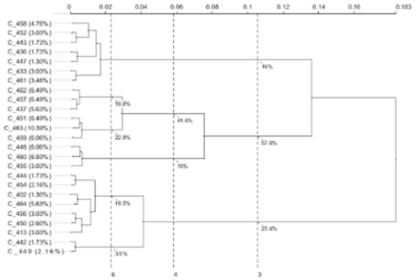 Sustainability 14 02665 g003