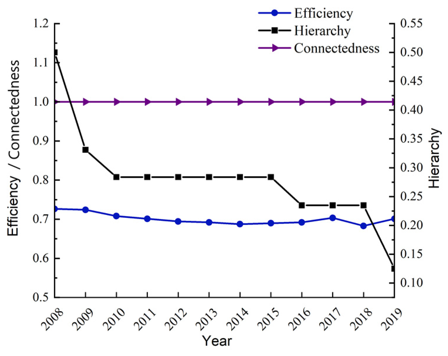 Sustainability 14 02668 g005