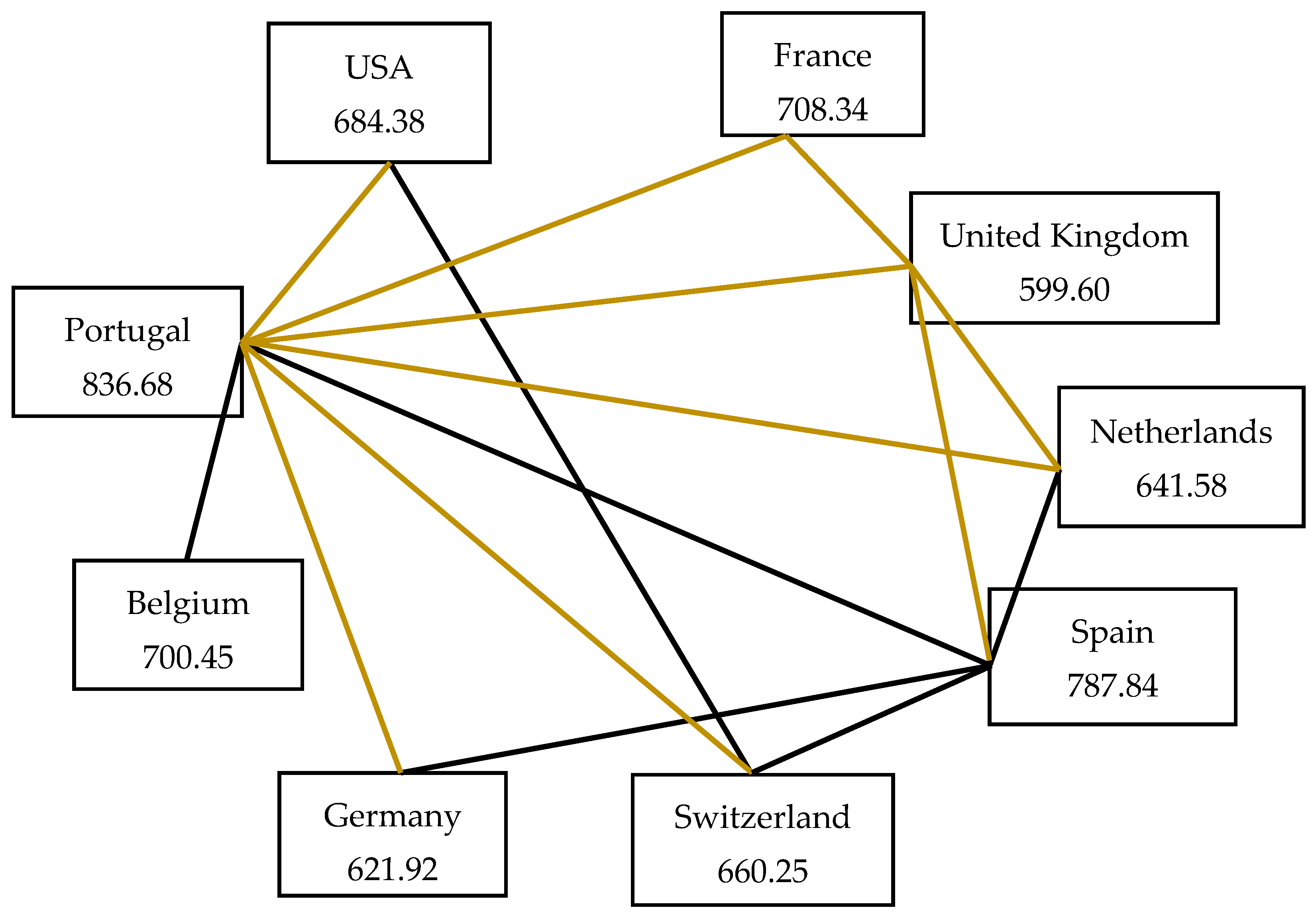 Sustainability 14 02677 g002