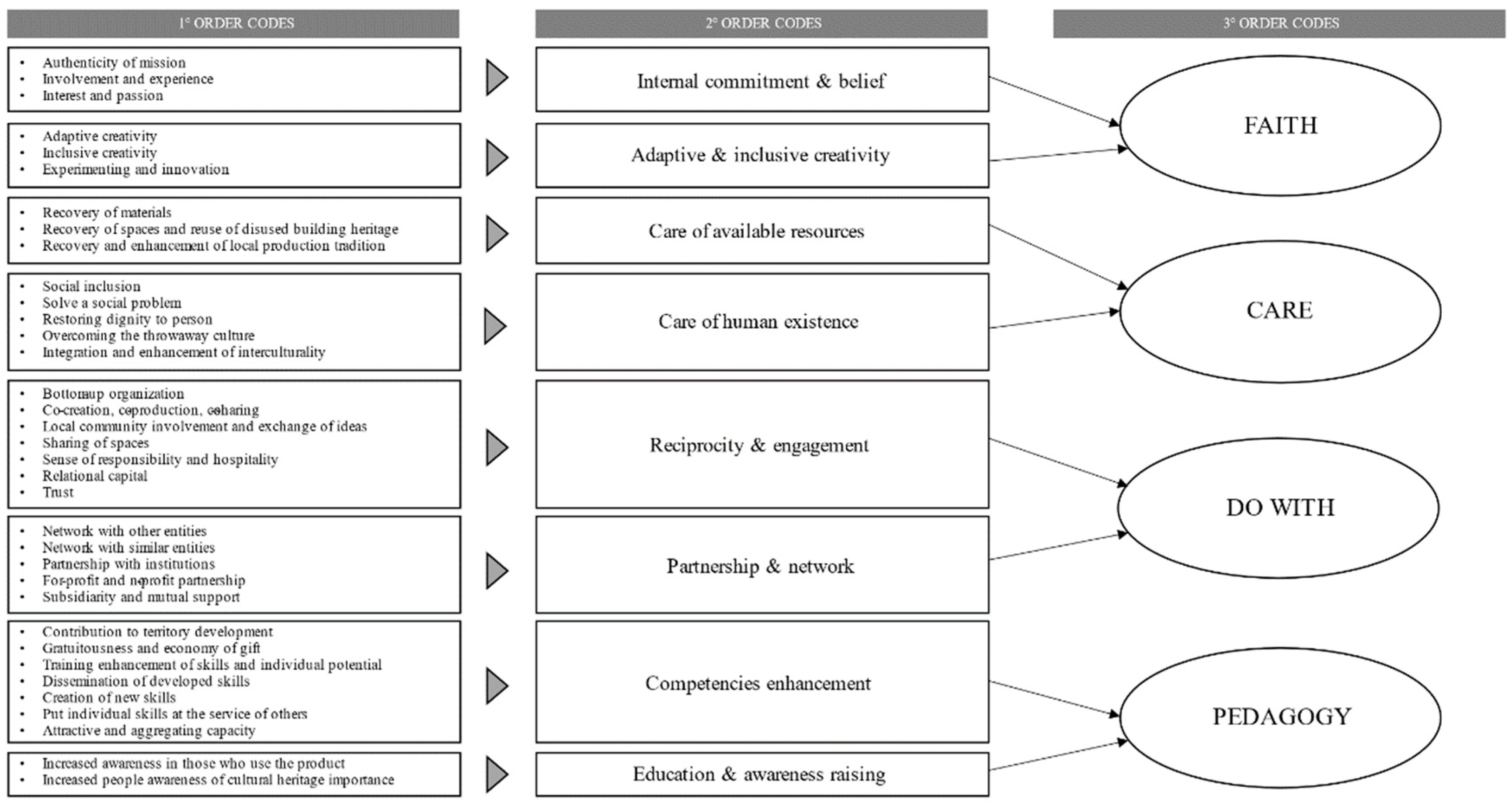 Sustainability 14 02679 g001