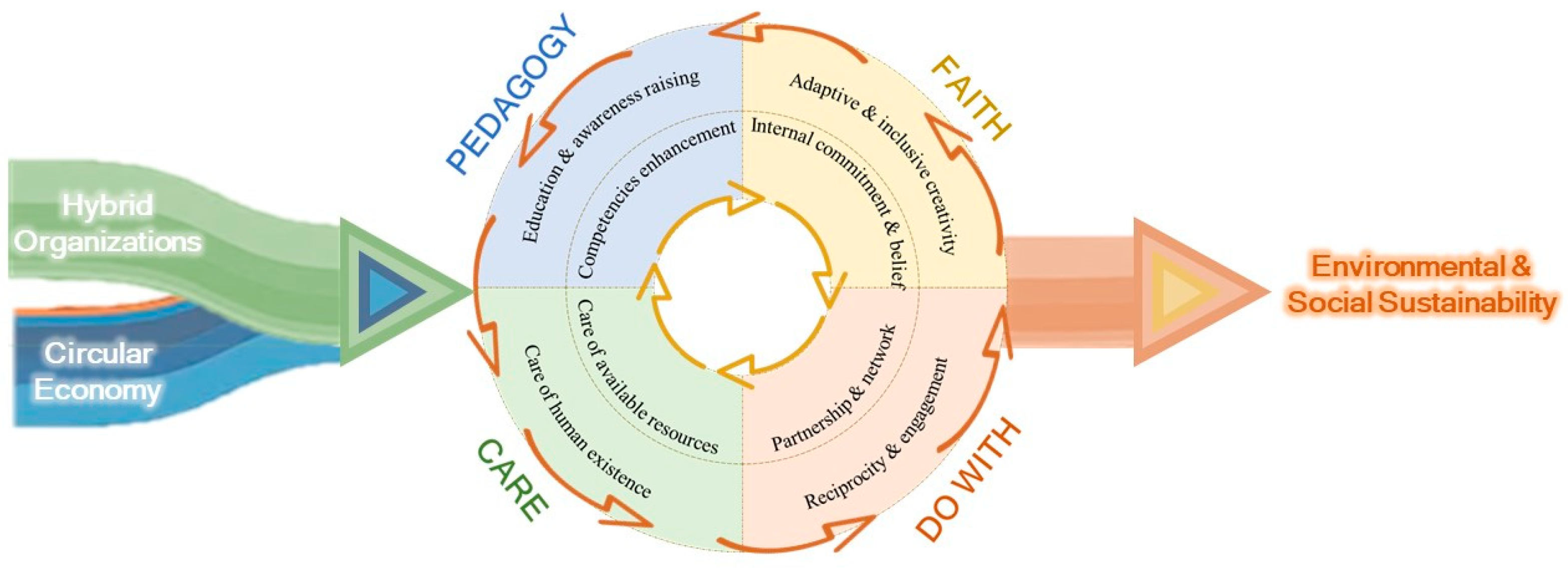Sustainability 14 02679 g002