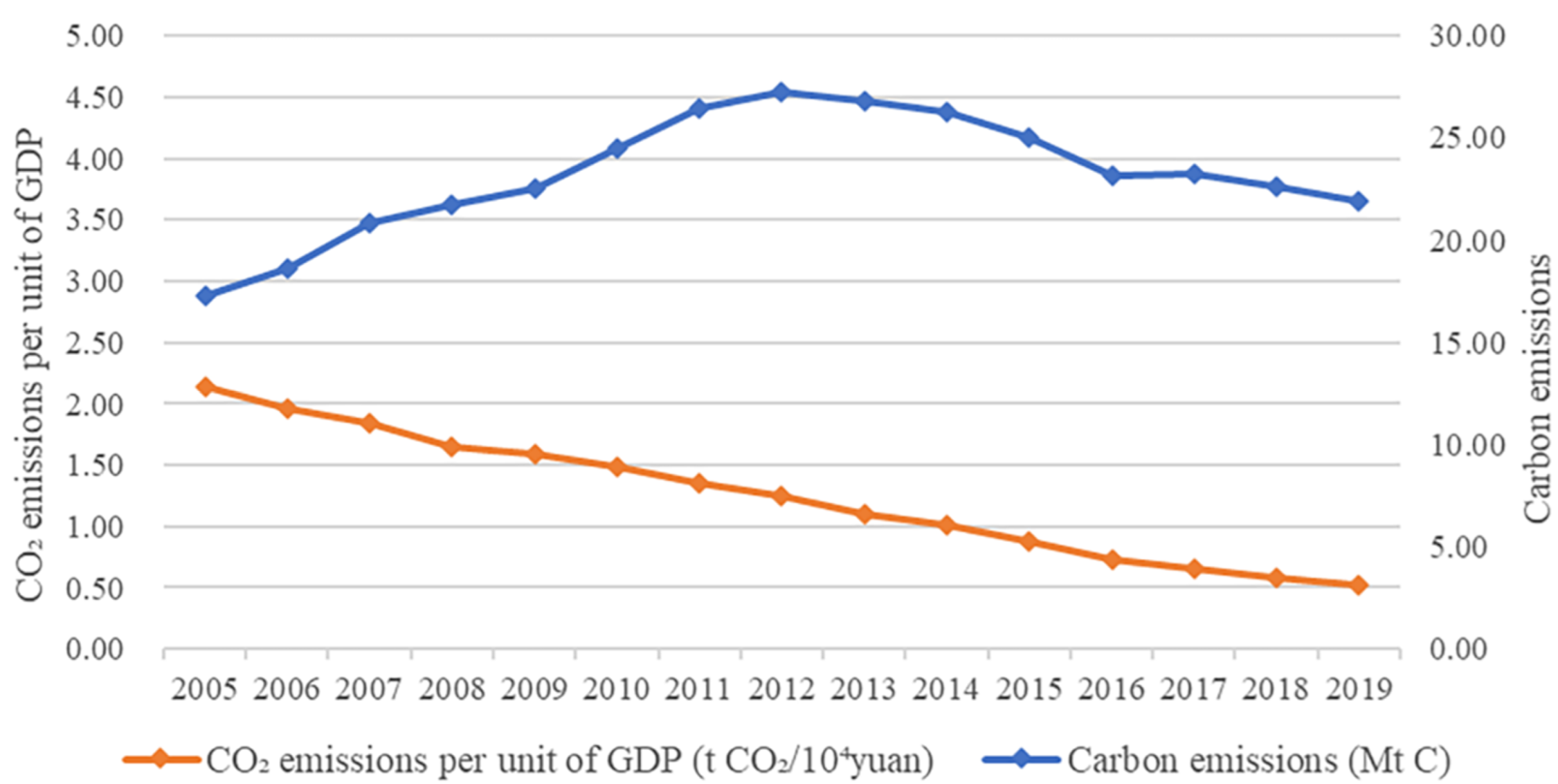 Sustainability 14 02680 g006