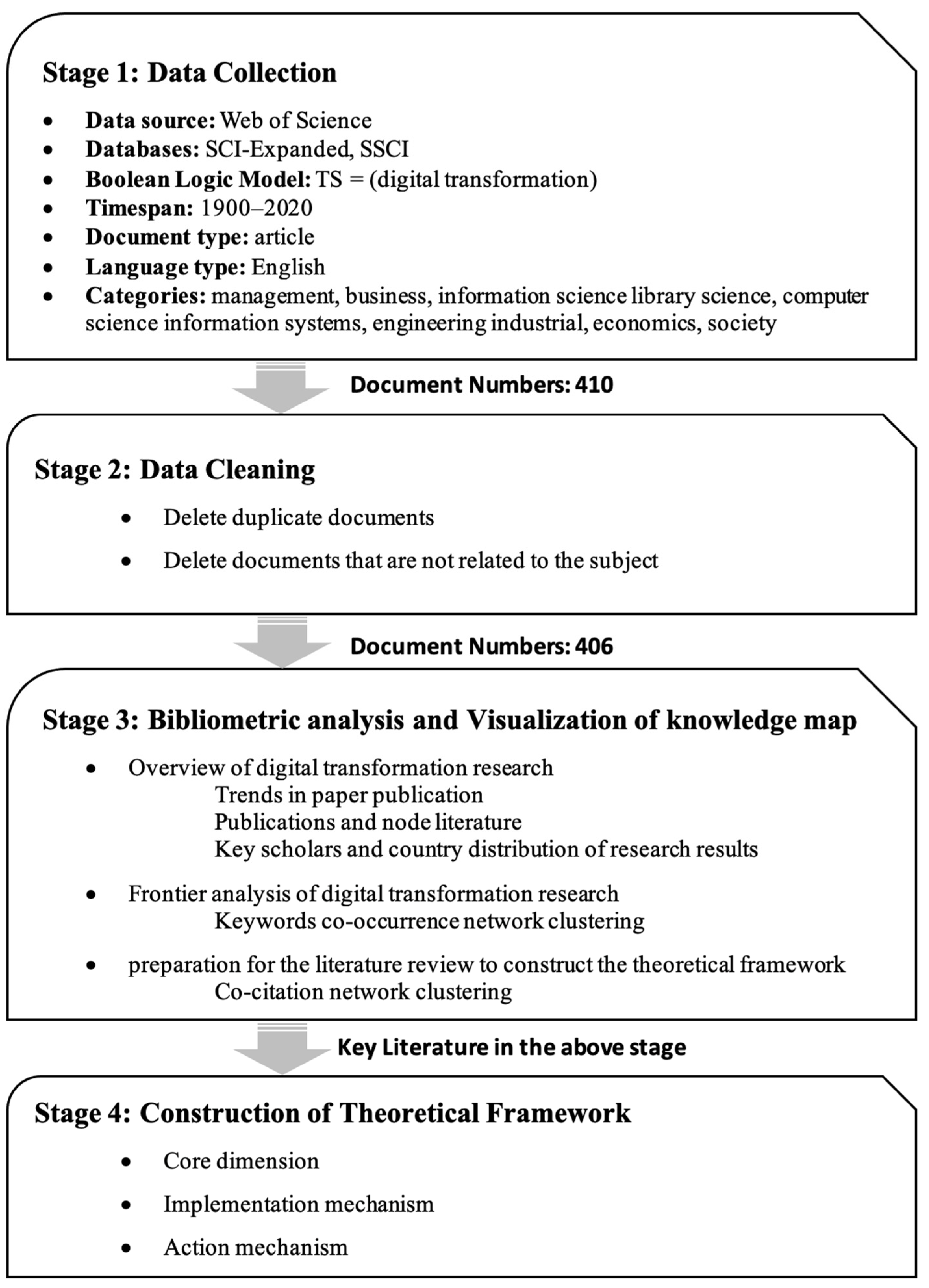 Sustainability 14 02683 g001