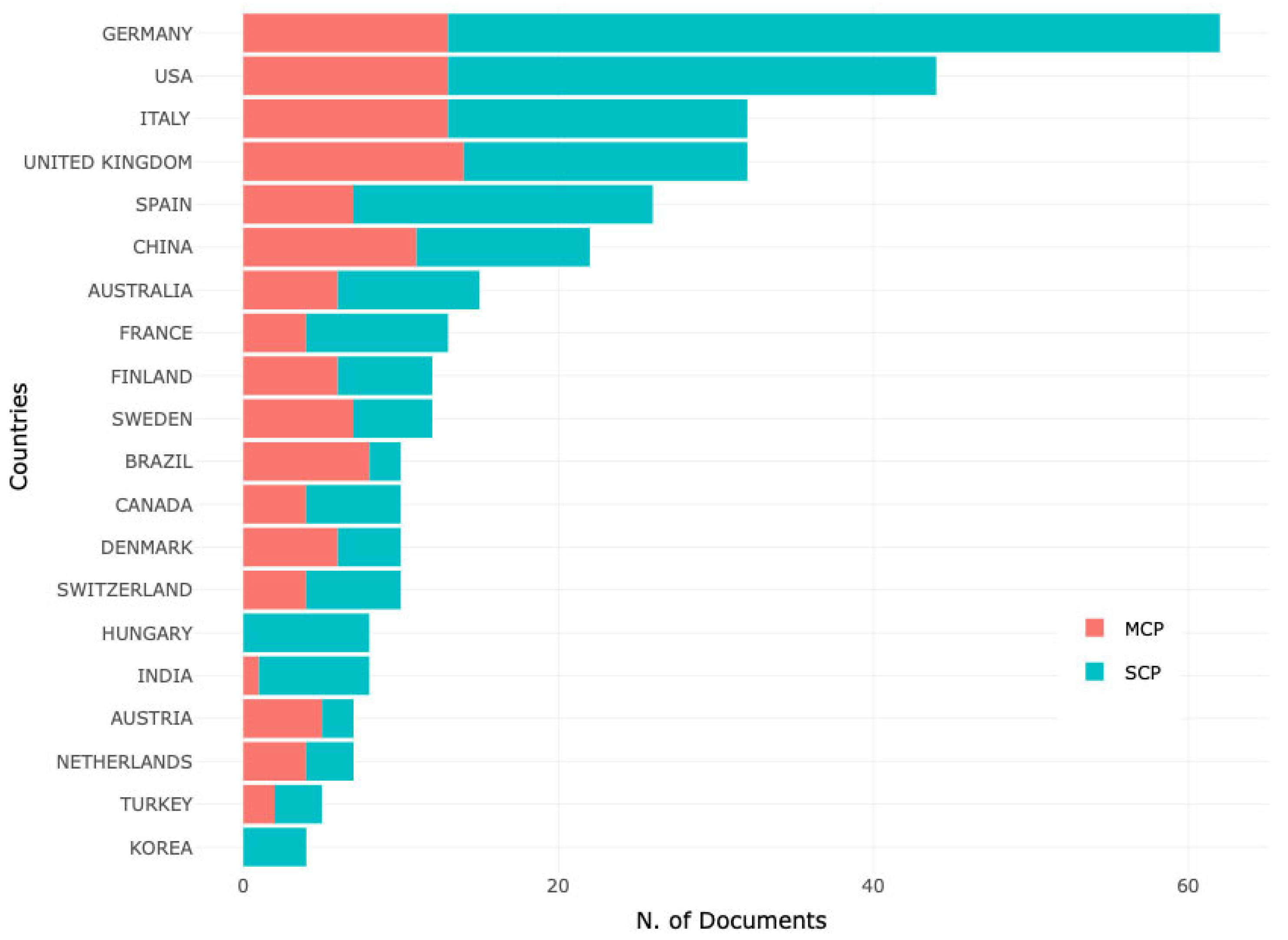 Sustainability 14 02683 g004