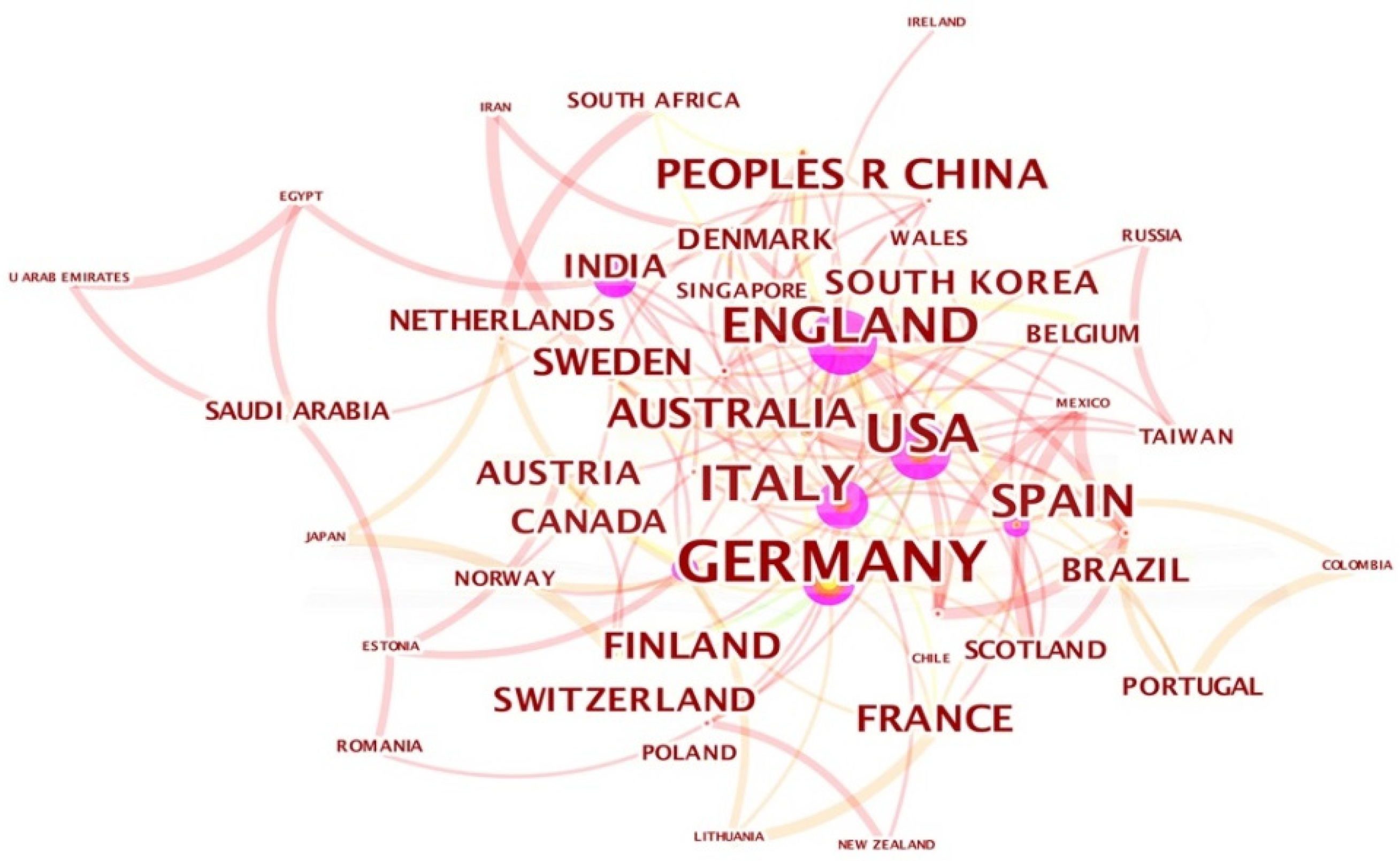 Sustainability 14 02683 g005