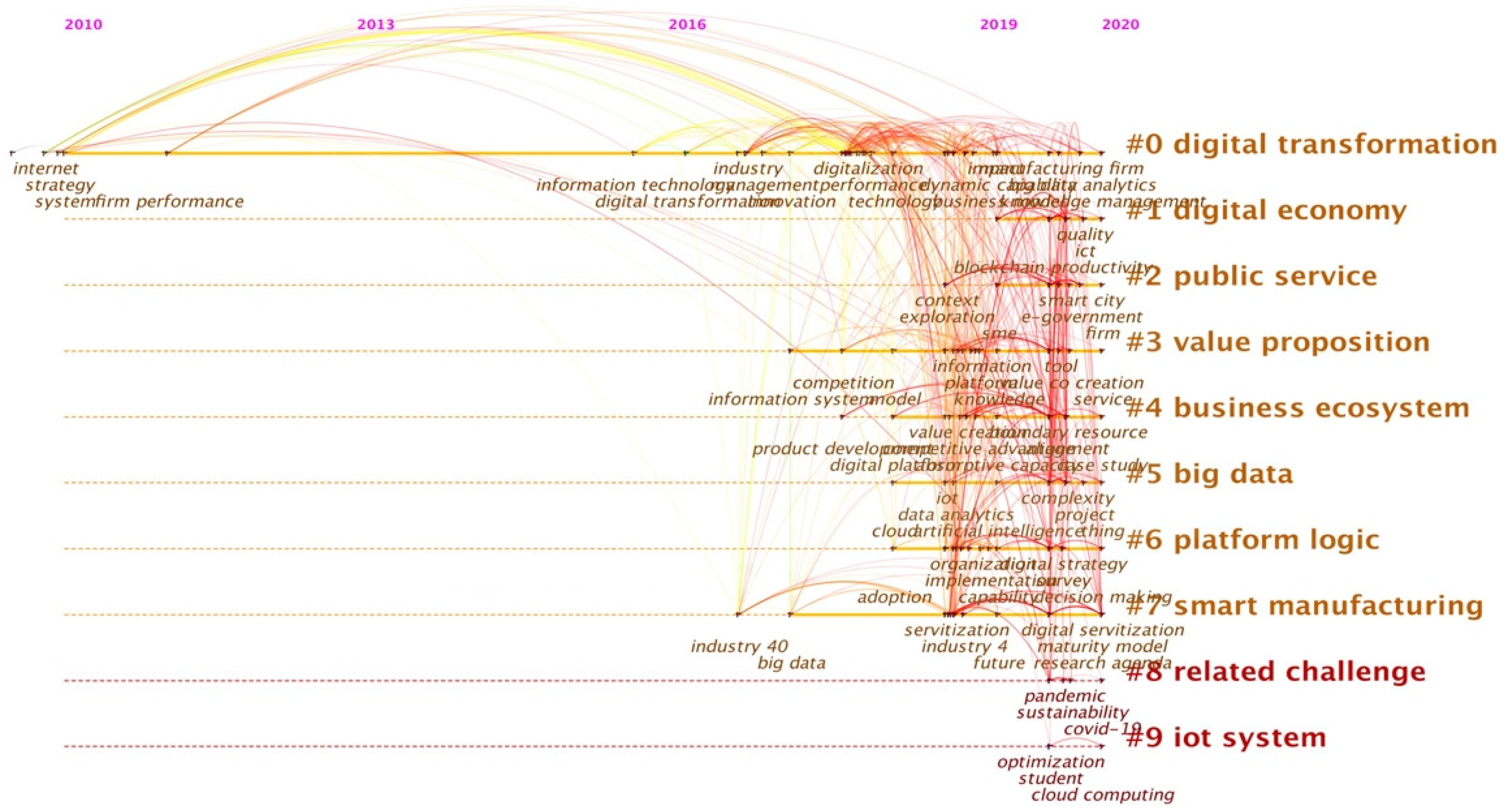 Sustainability 14 02683 g006