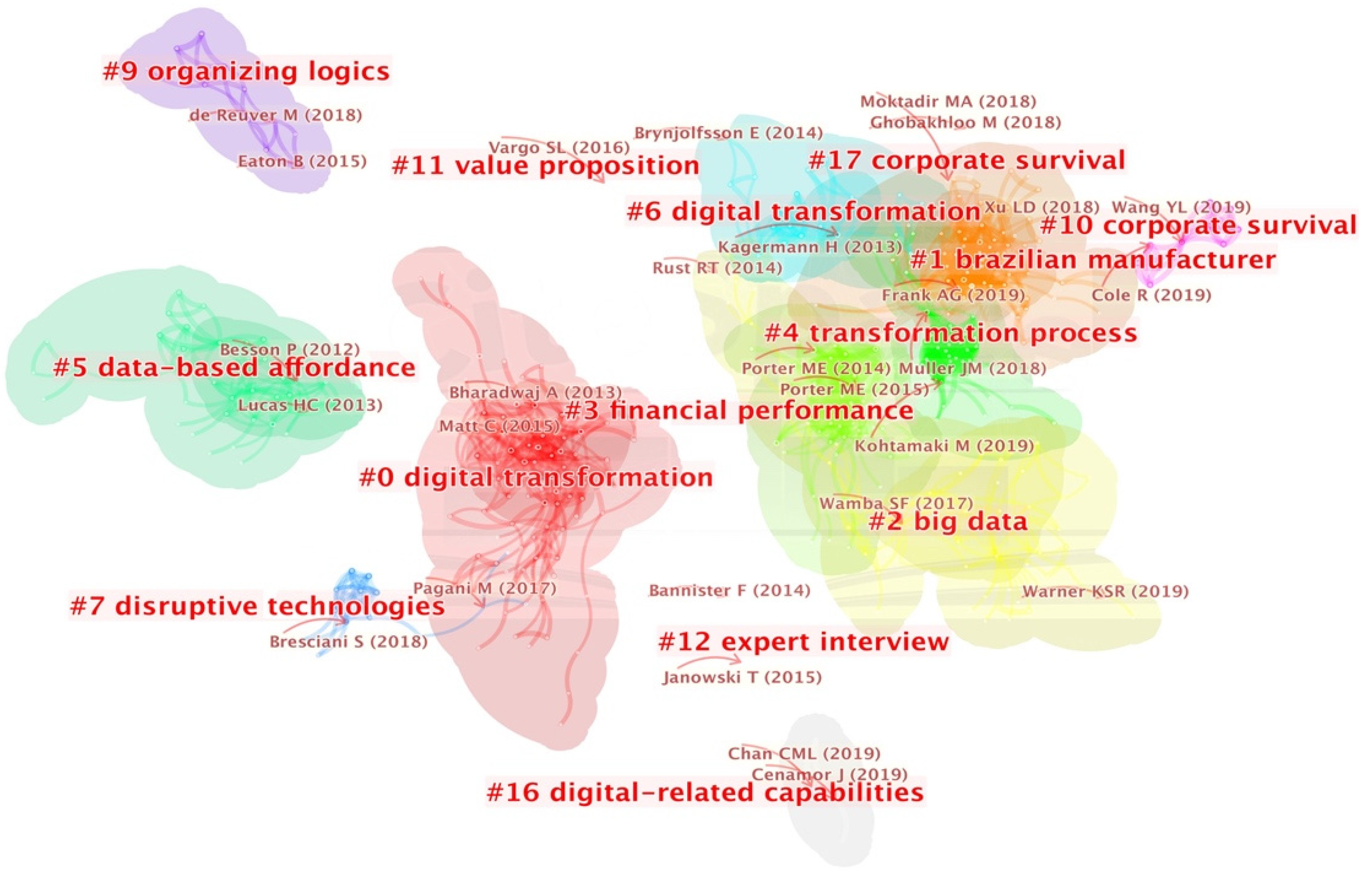 Sustainability 14 02683 g007