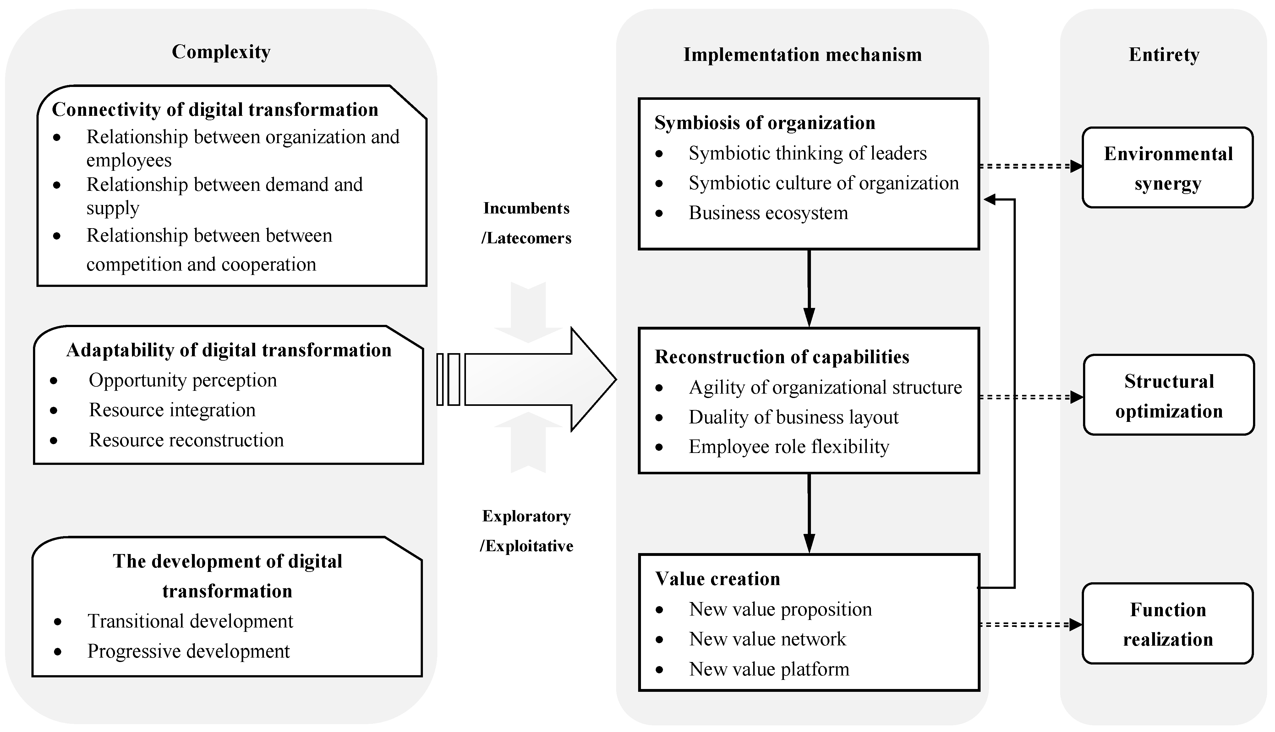 Sustainability 14 02683 g008