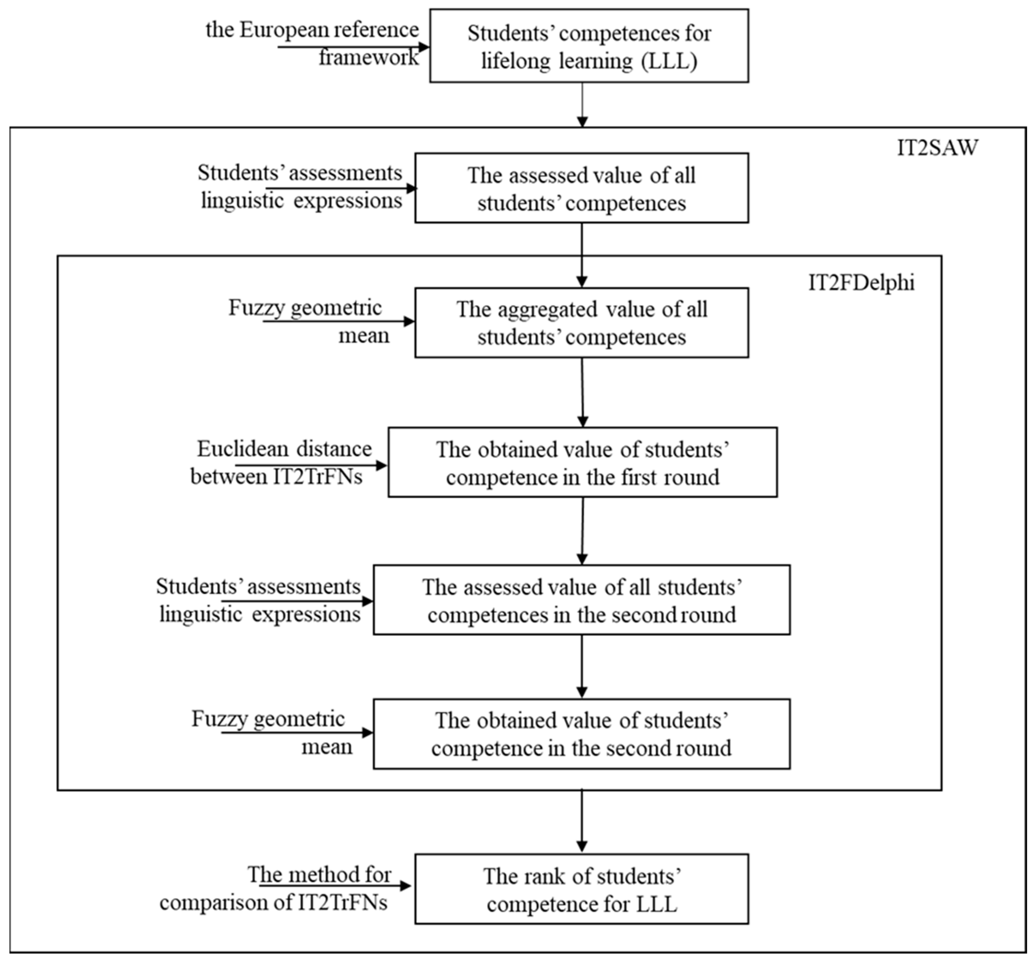 Sustainability 14 02686 g001