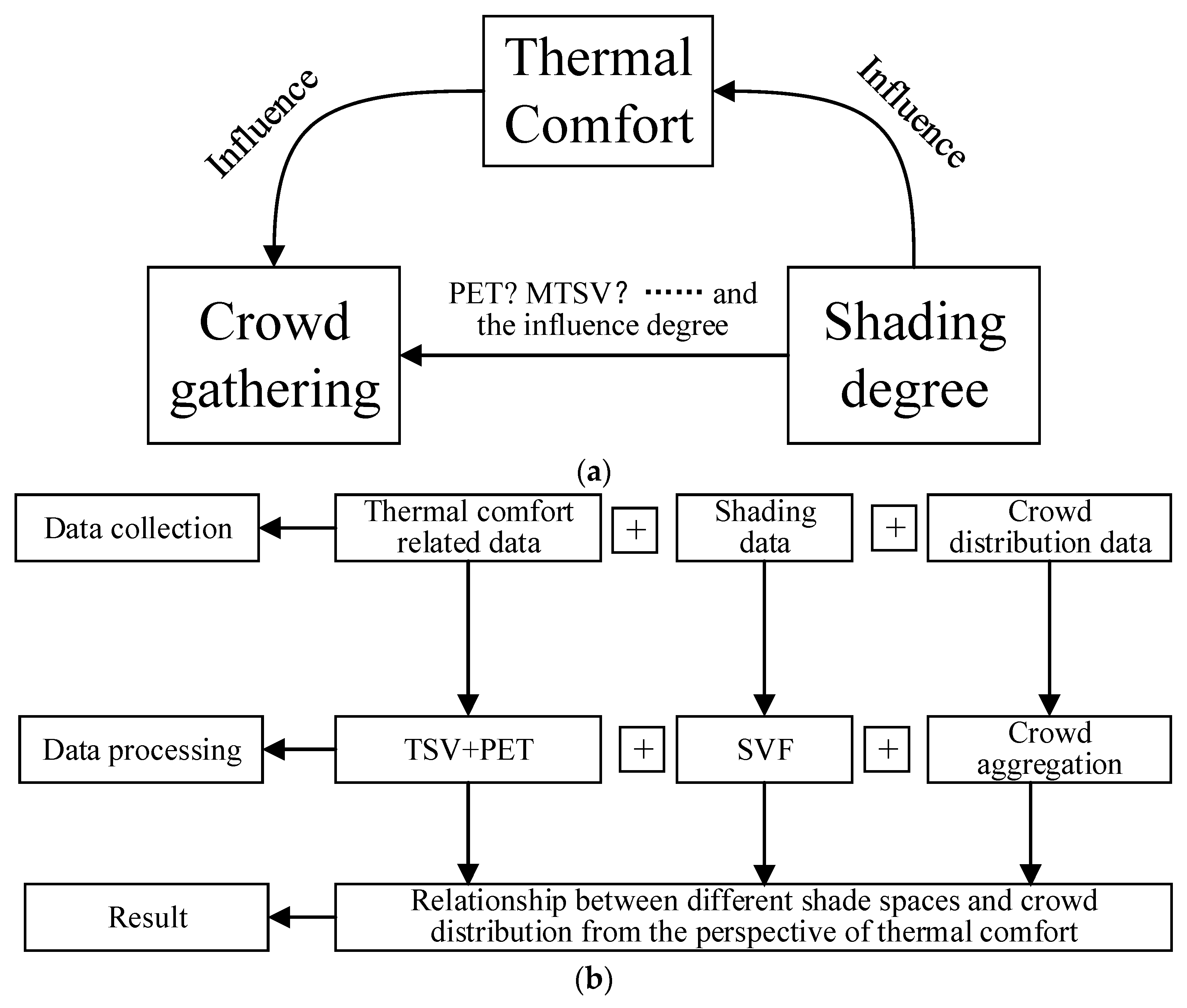 Sustainability 14 02687 g001
