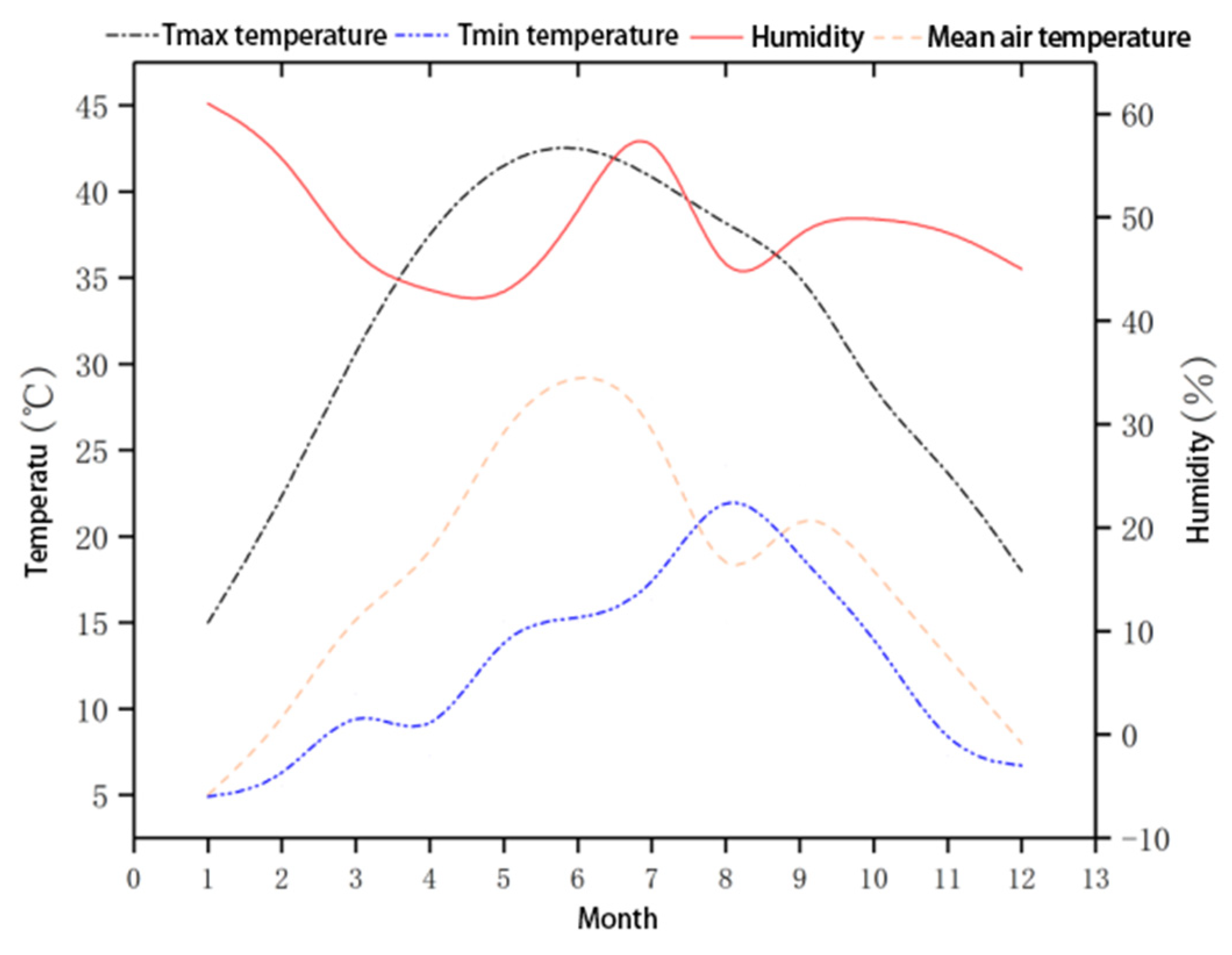 Sustainability 14 02687 g002