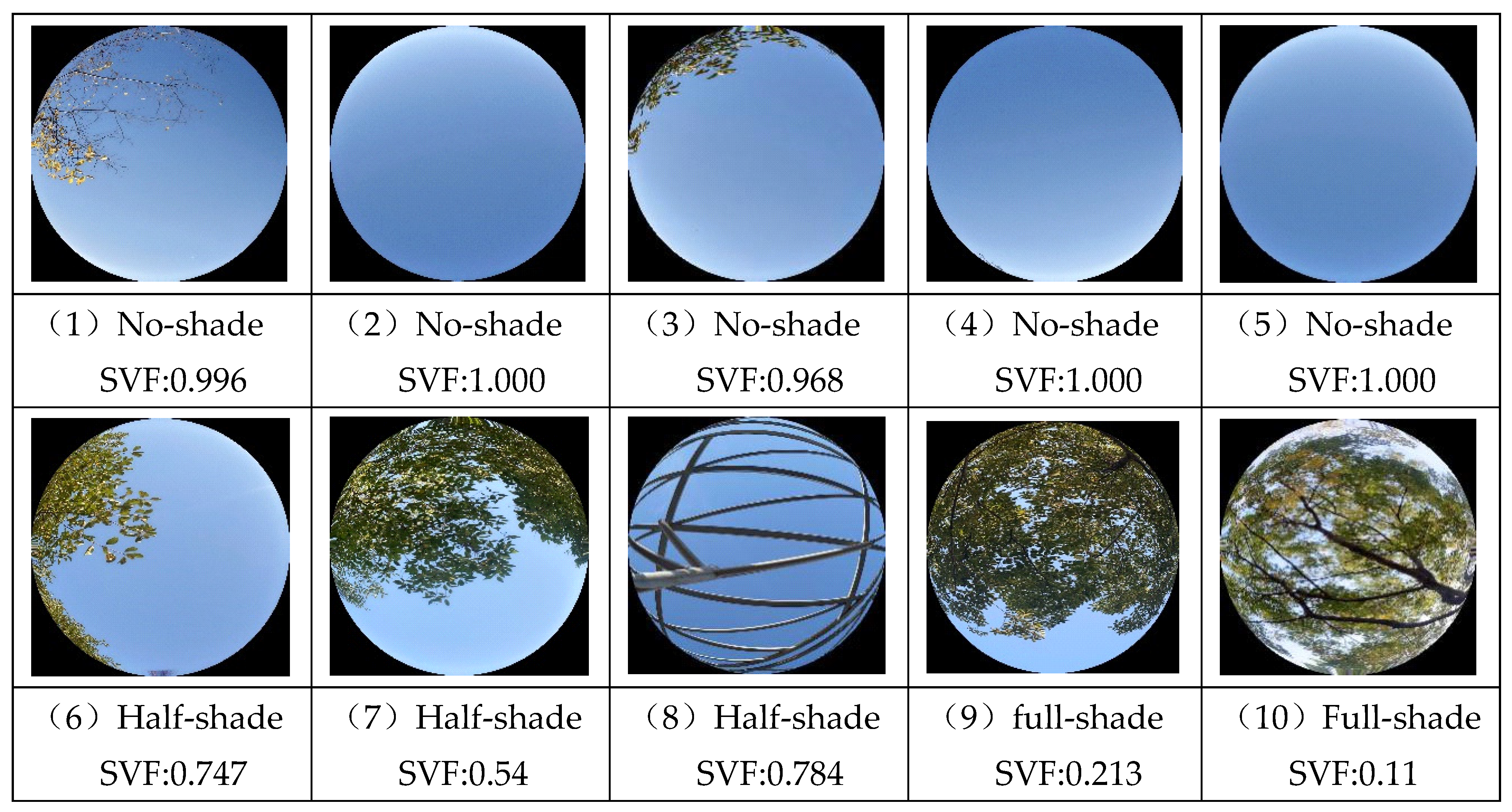 Sustainability 14 02687 g004