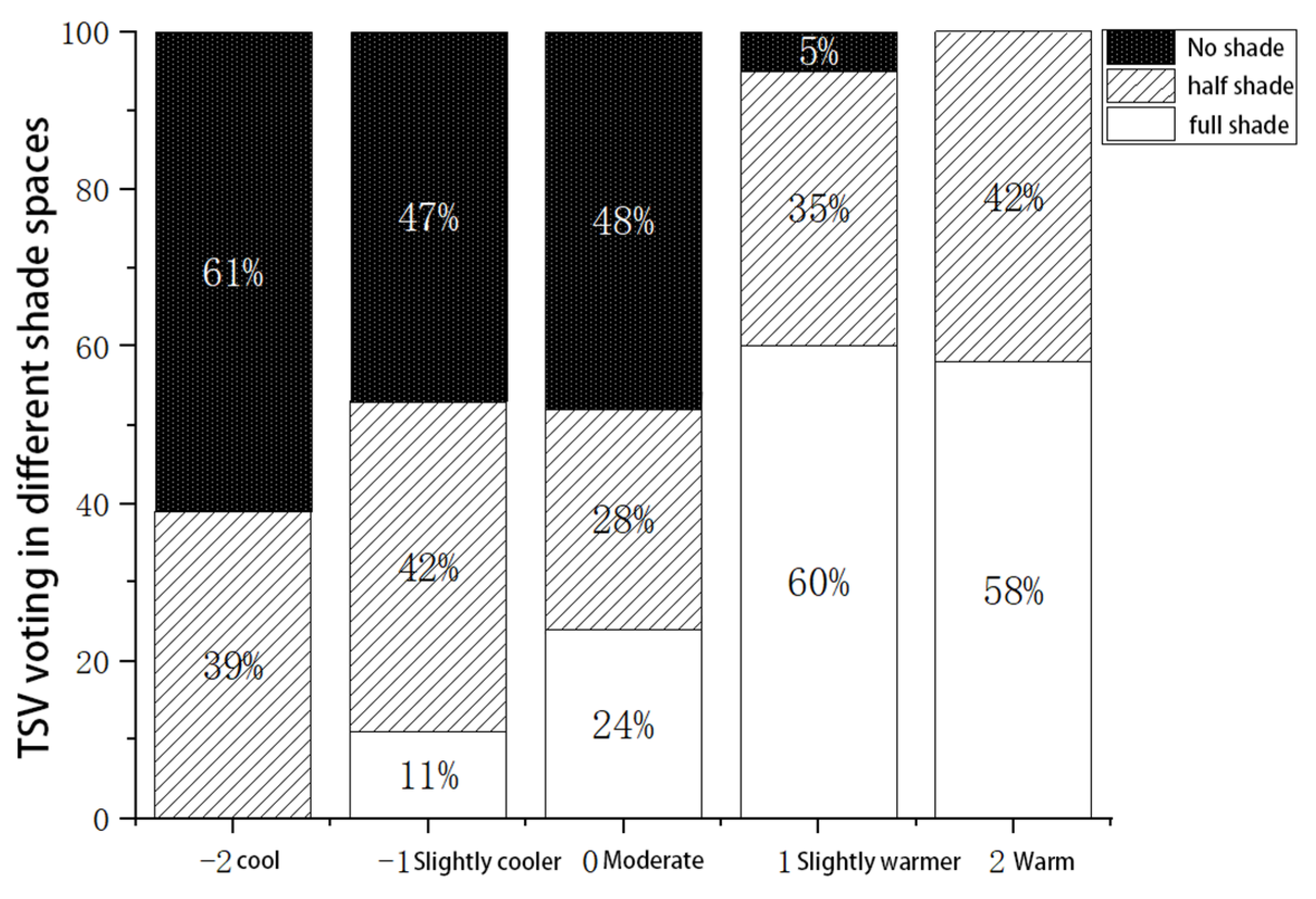 Sustainability 14 02687 g007