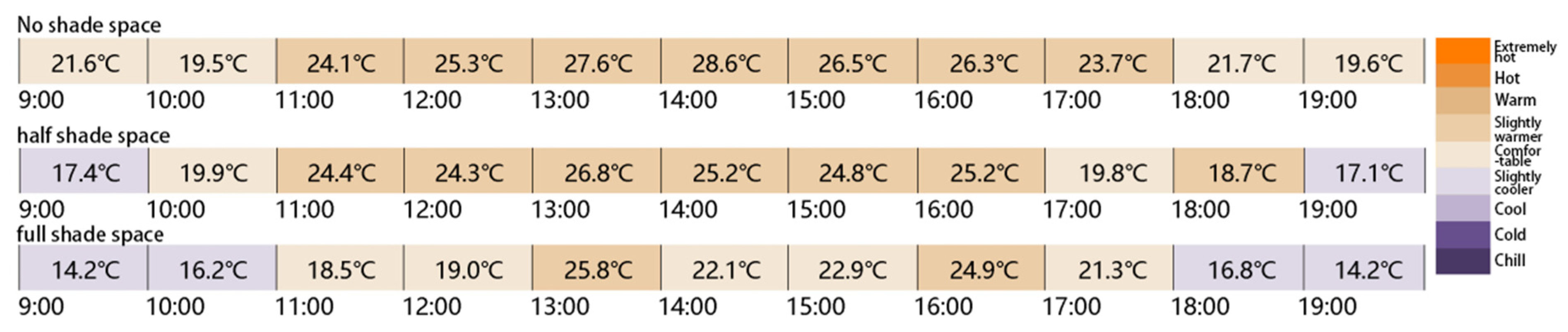 Sustainability 14 02687 g008