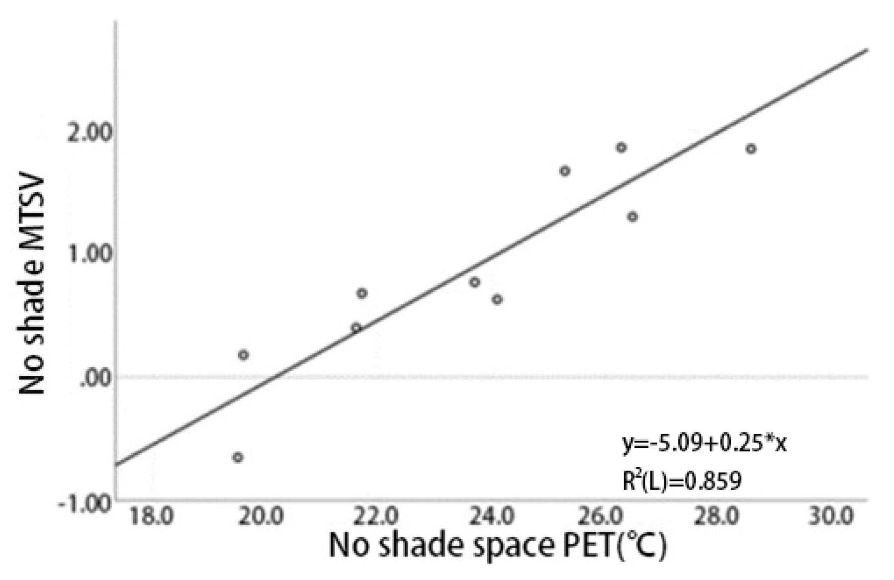 Sustainability 14 02687 g009