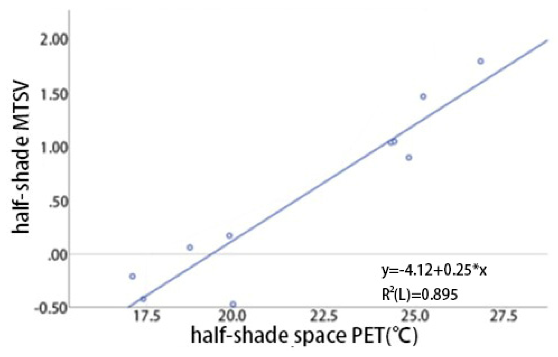 Sustainability 14 02687 g010